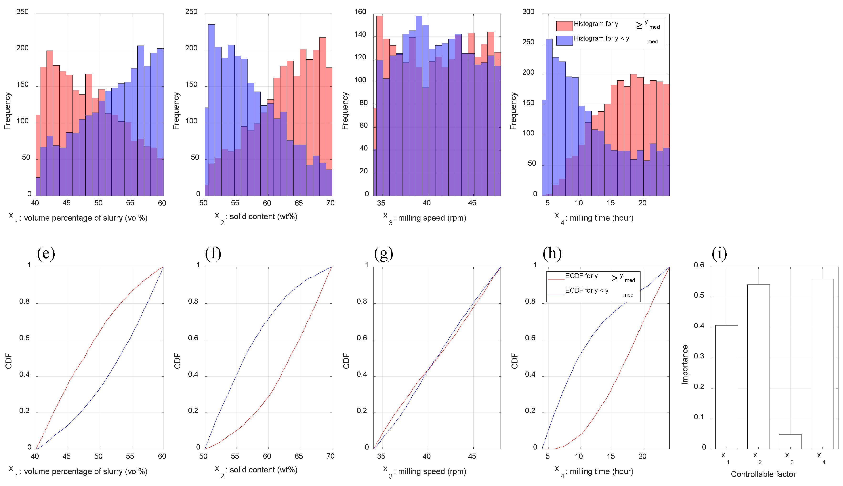 Processes 08 01206 g007 Processes 08 01206 g007