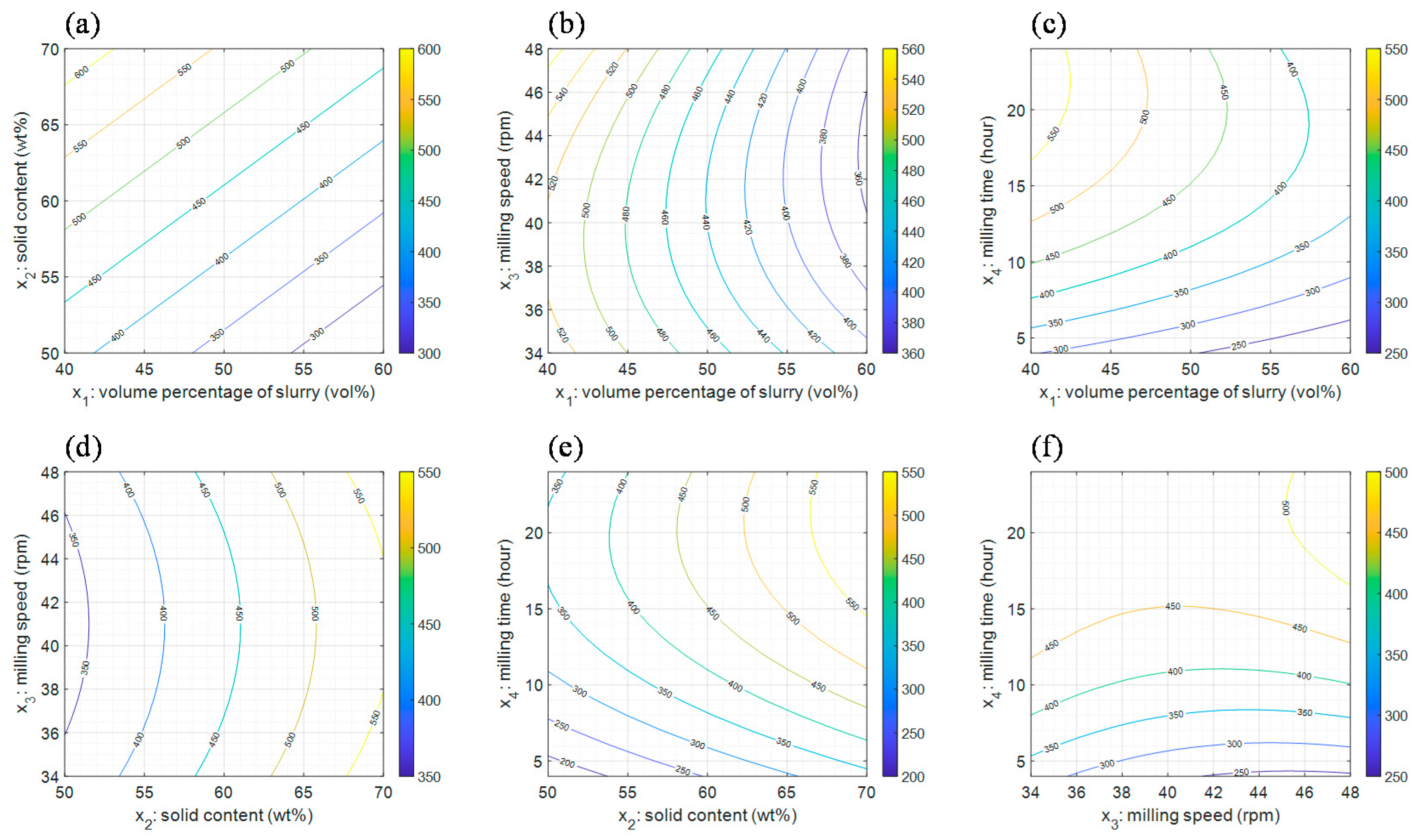 Processes 08 01206 g009 Processes 08 01206 g009