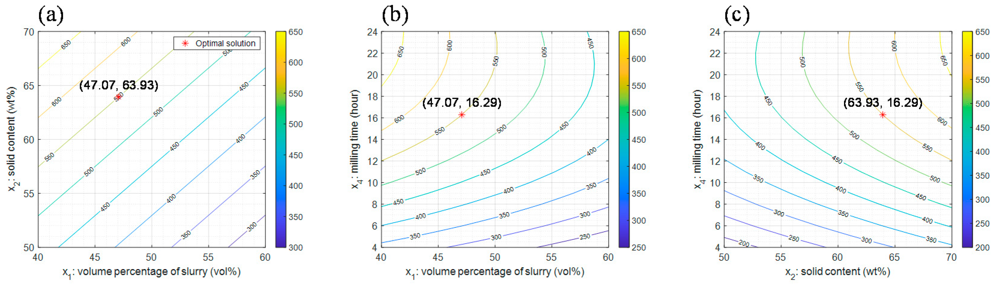 Processes 08 01206 g011 Processes 08 01206 g011