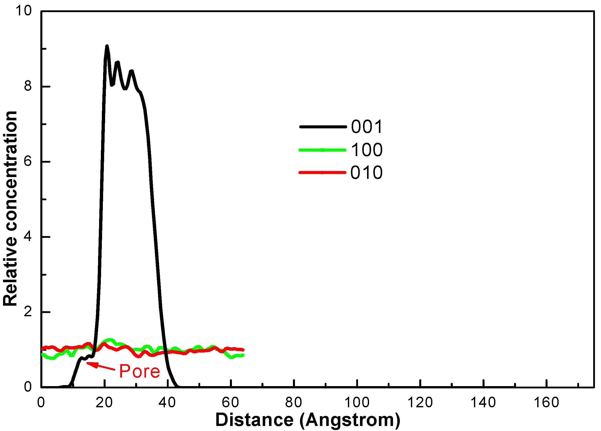 Processes 08 01207 g005 Processes 08 01207 g005