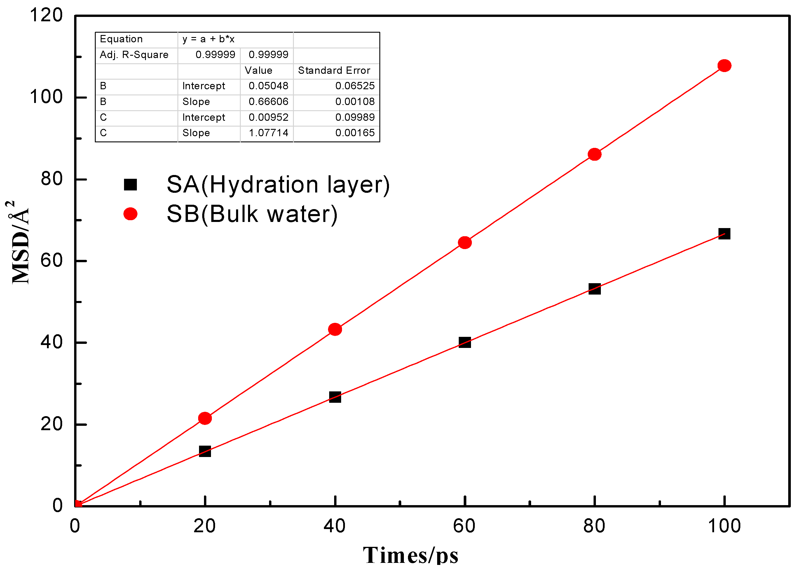Processes 08 01207 g006 Processes 08 01207 g006