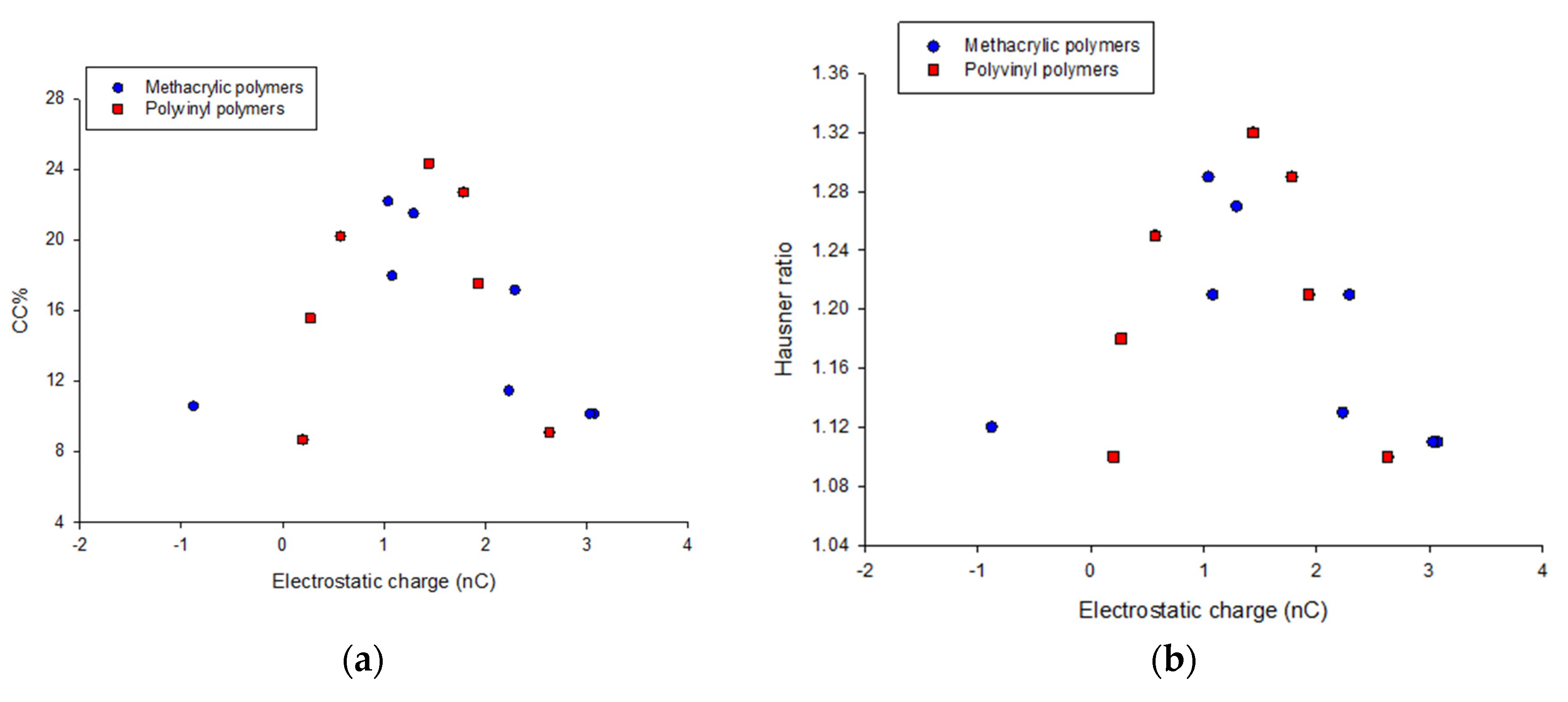 Processes 08 01208 g004