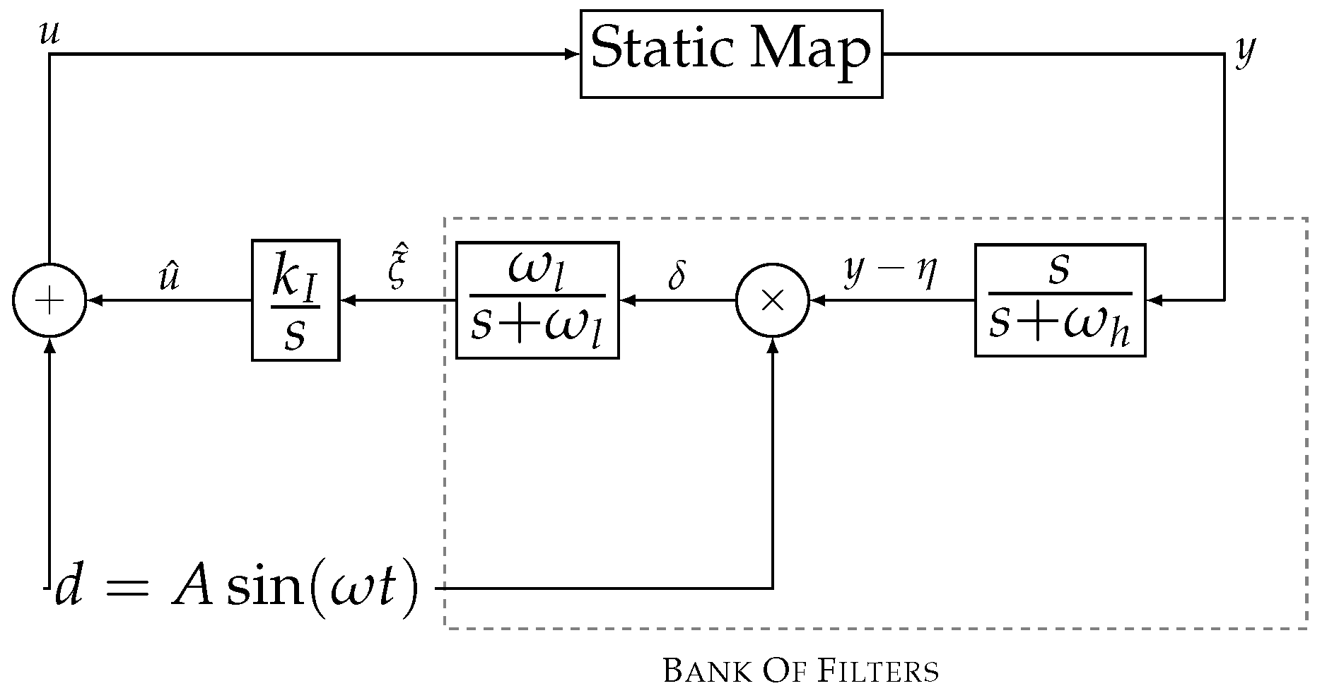 Processes 08 01209 g002 Processes 08 01209 g002