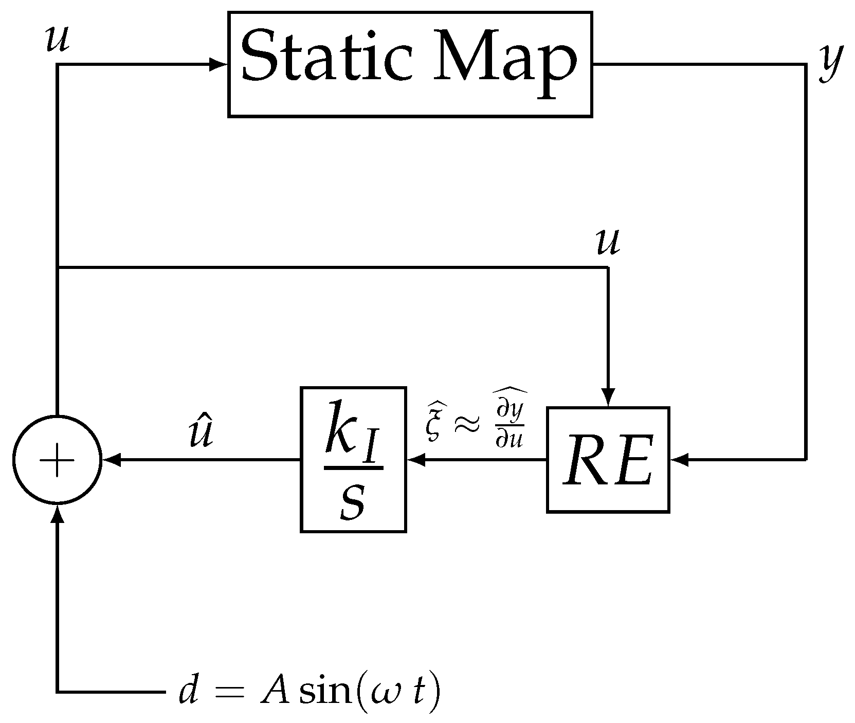 Processes 08 01209 g003 Processes 08 01209 g003
