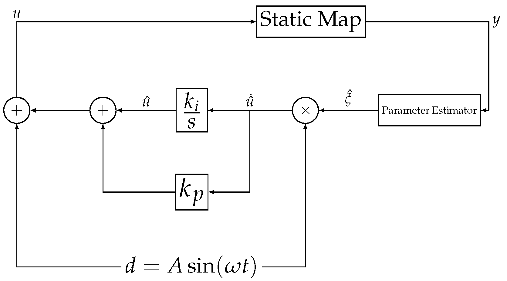 Processes 08 01209 g005 Processes 08 01209 g005