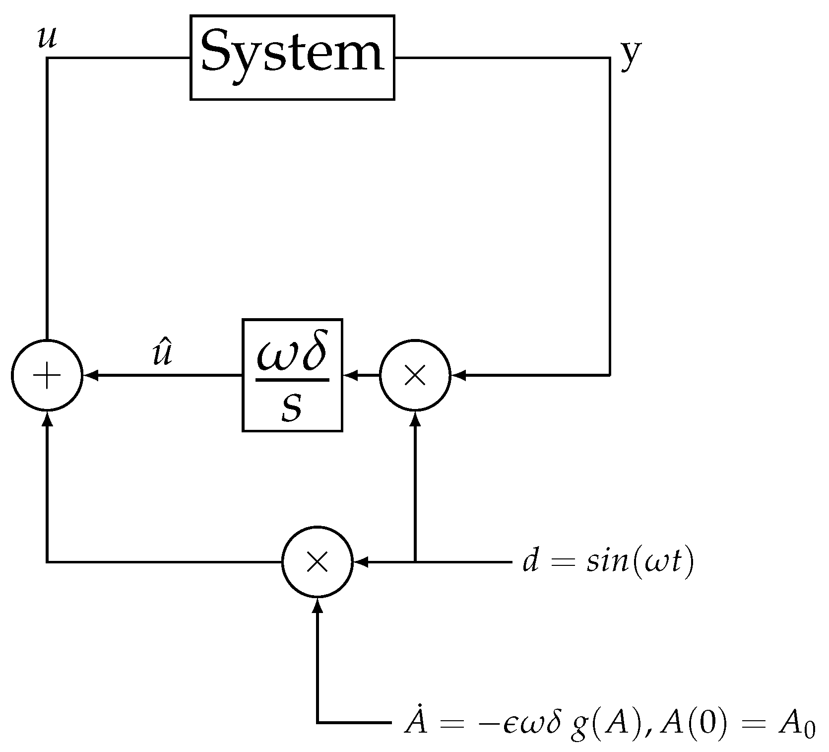 Processes 08 01209 g007 Processes 08 01209 g007