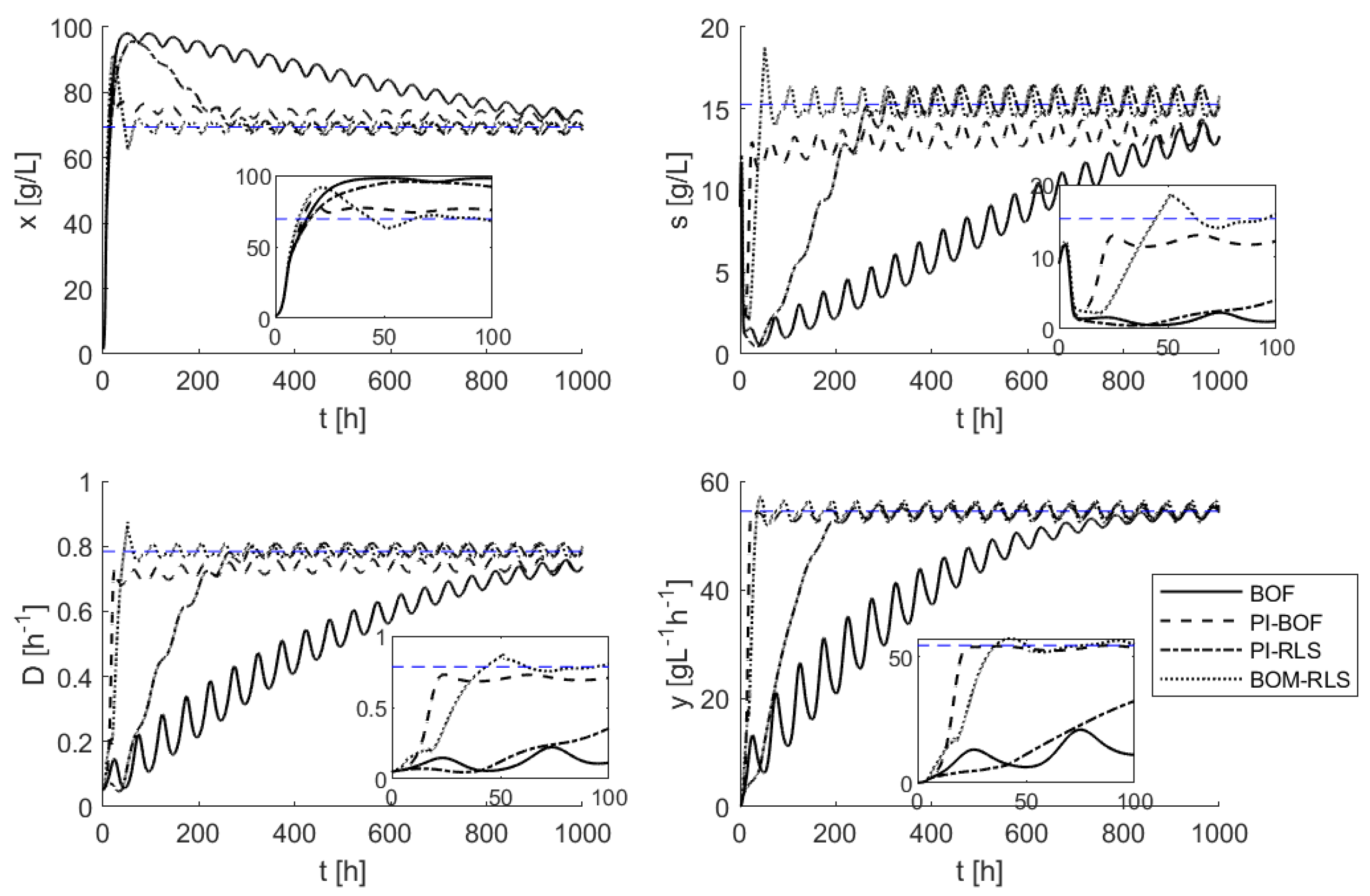 Processes 08 01209 g008 Processes 08 01209 g008