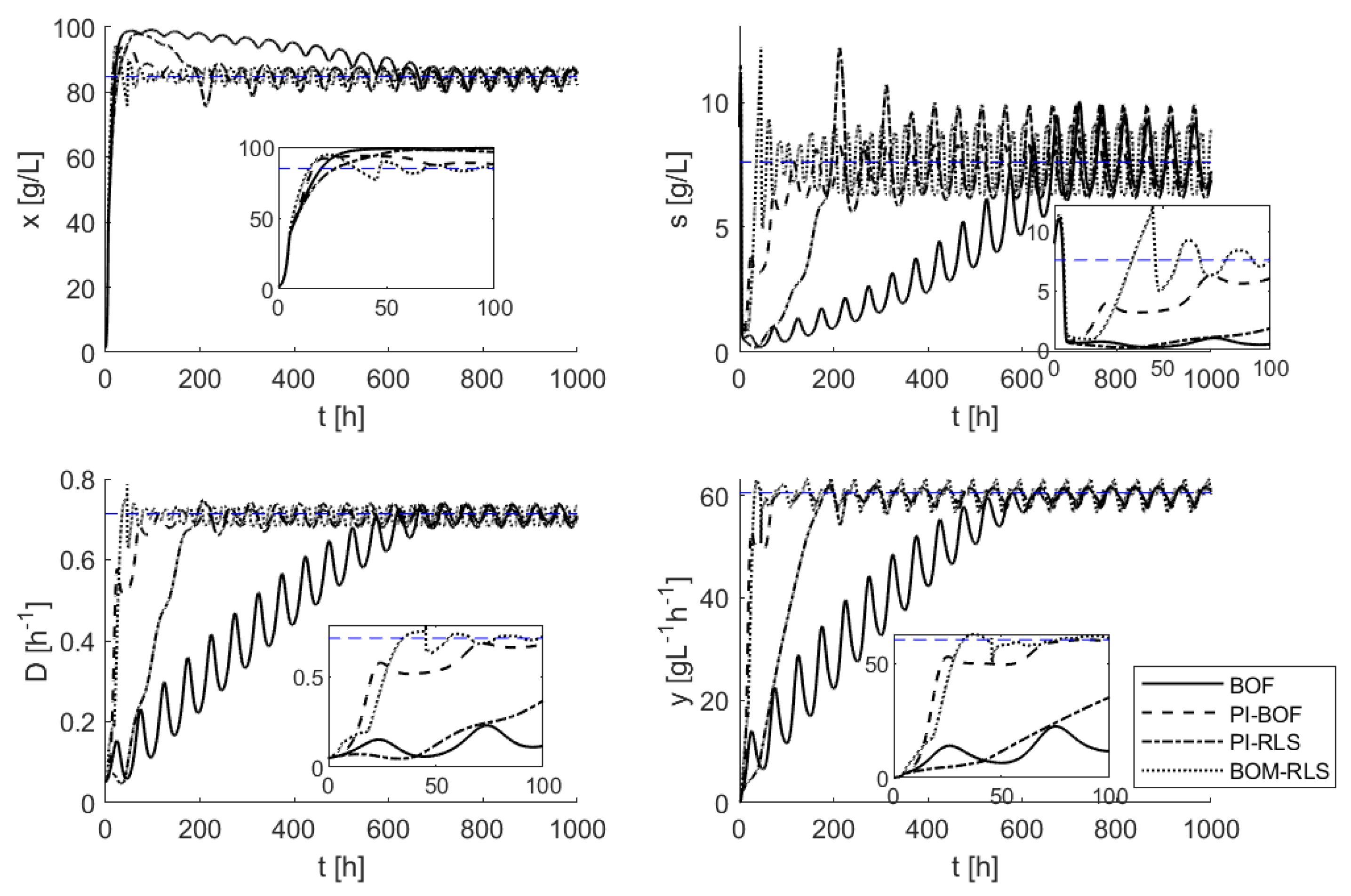 Processes 08 01209 g010 Processes 08 01209 g010