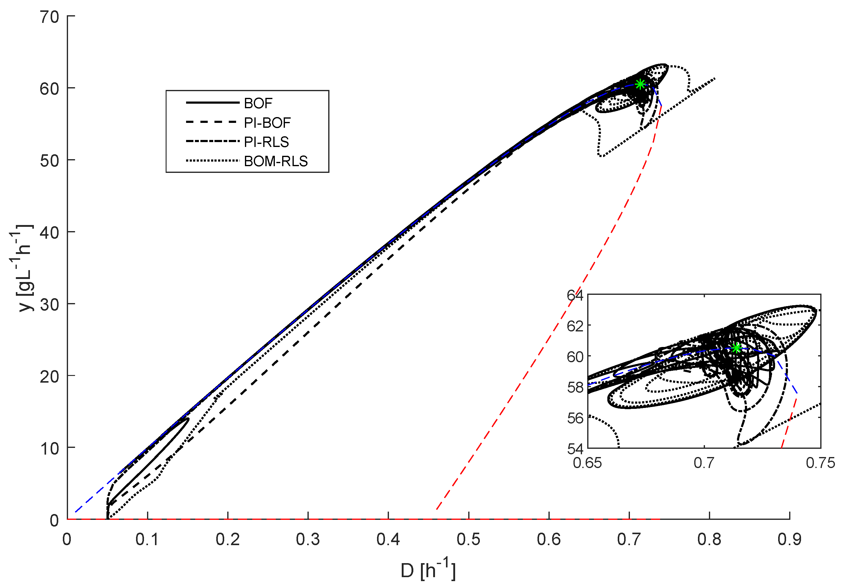 Processes 08 01209 g011 Processes 08 01209 g011