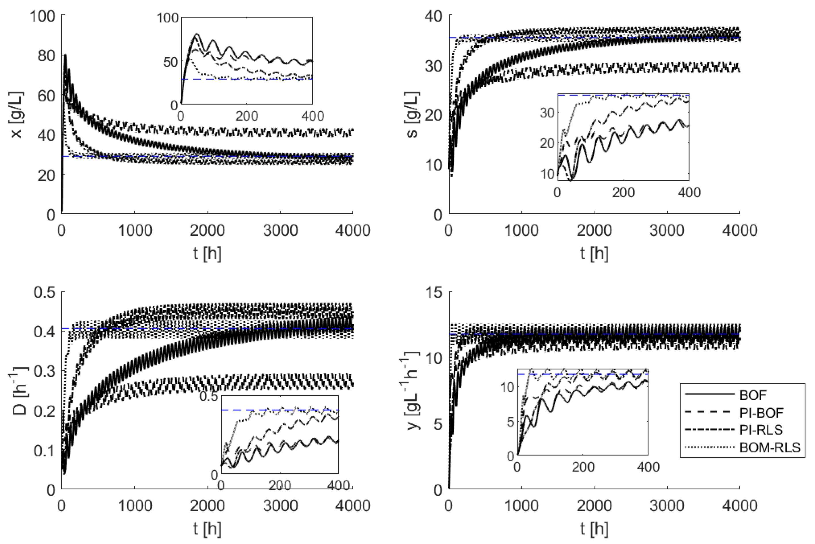 Processes 08 01209 g012 Processes 08 01209 g012