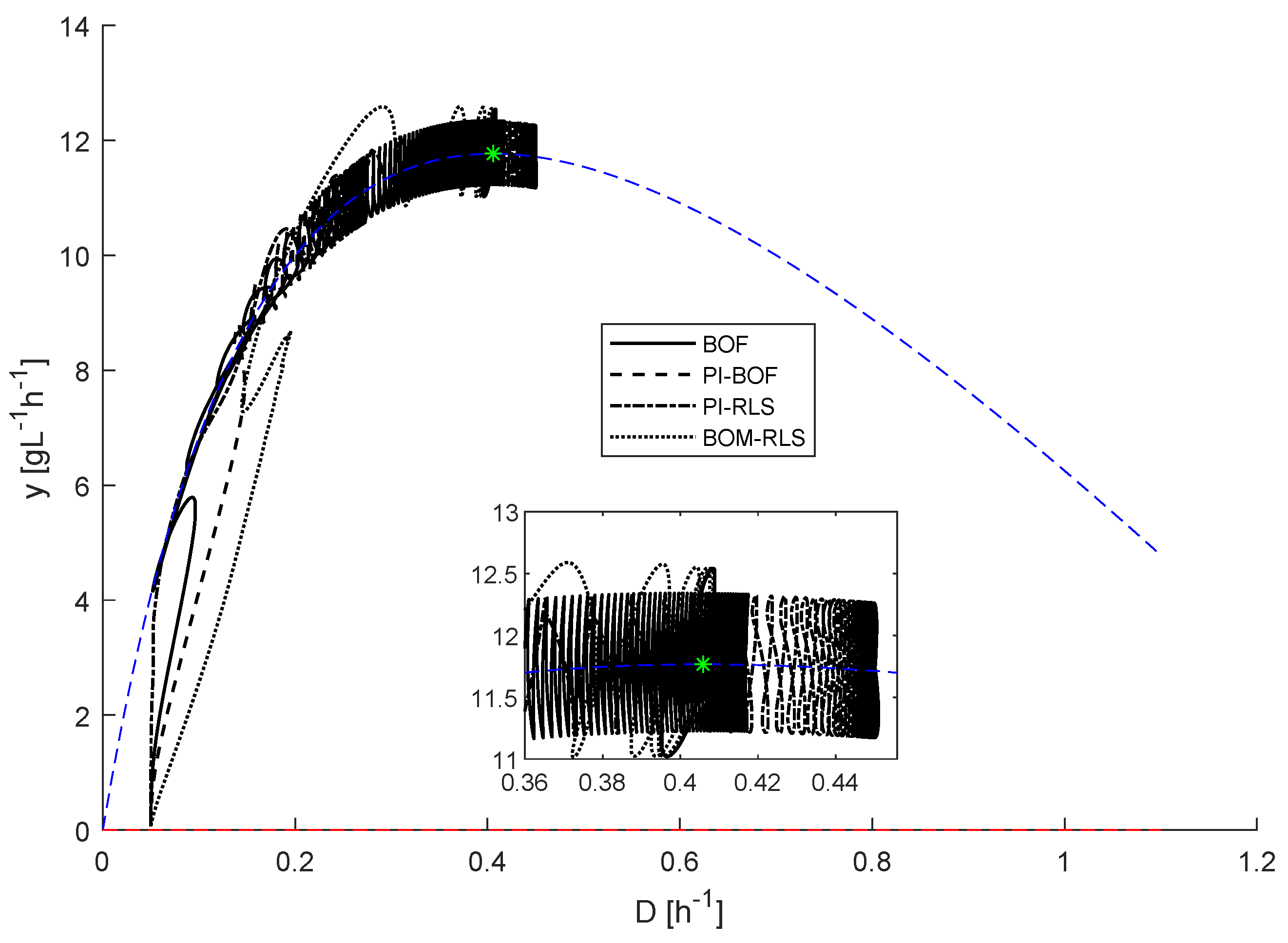 Processes 08 01209 g013 Processes 08 01209 g013