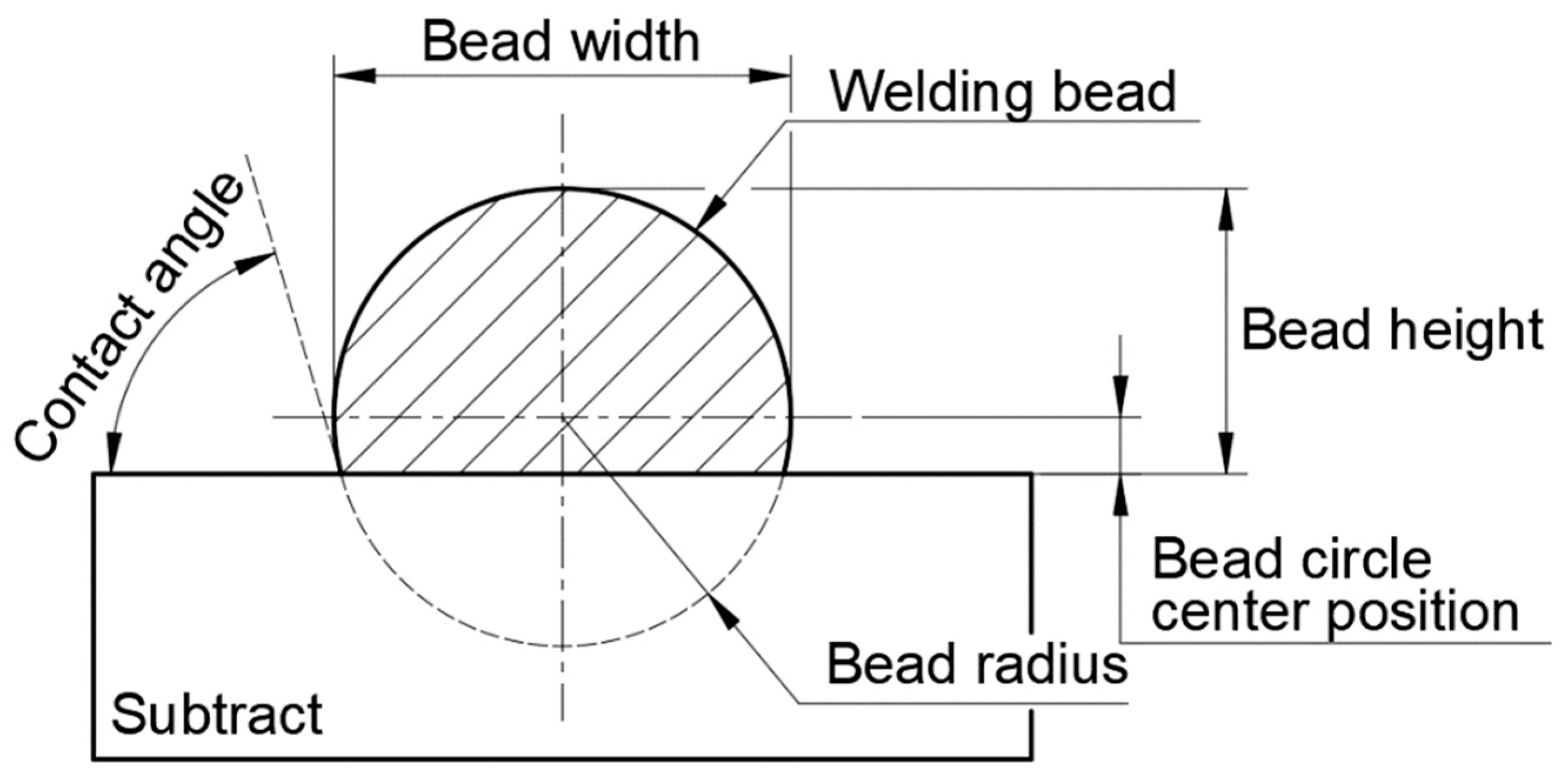 Processes 08 01211 g005