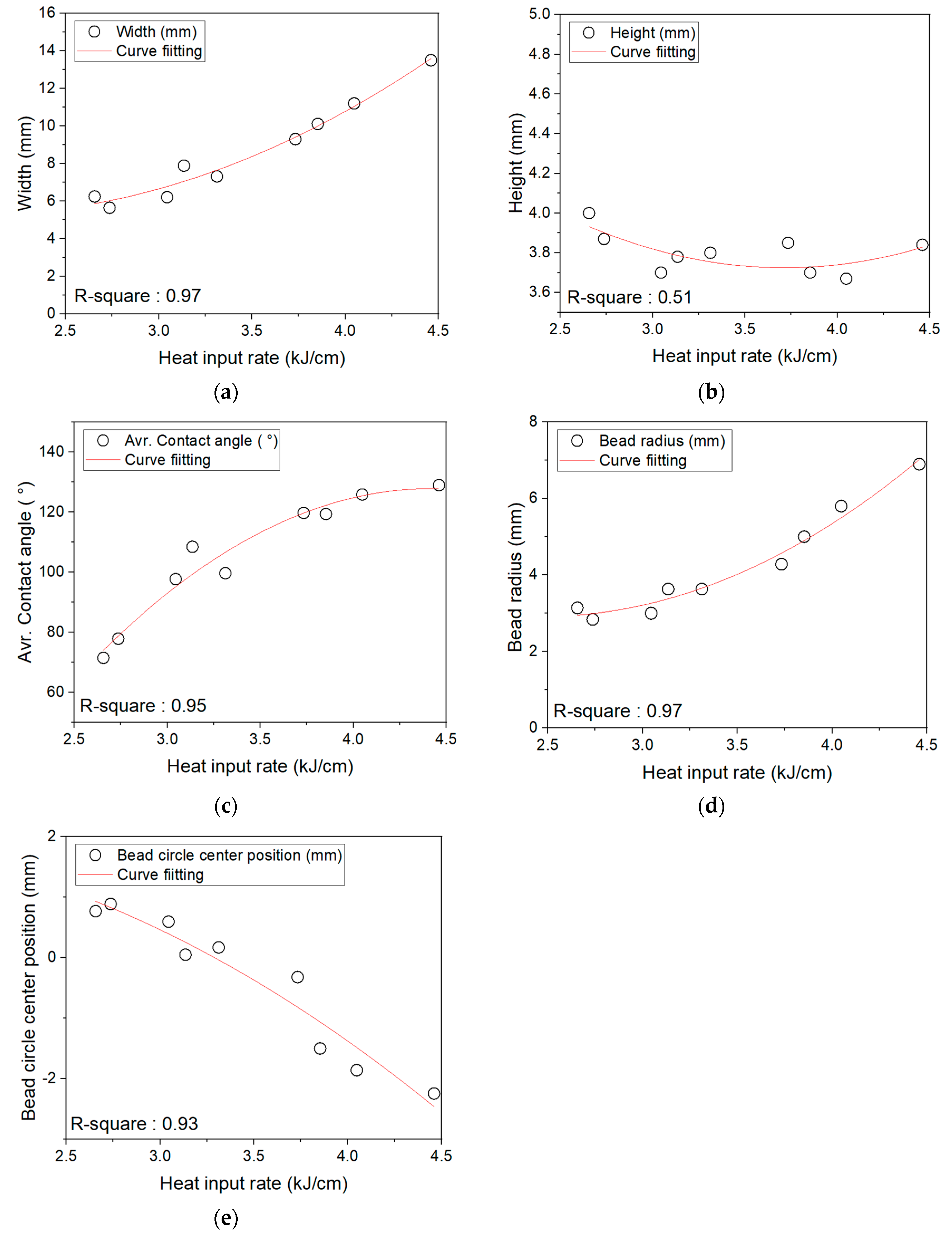 Processes 08 01211 g006