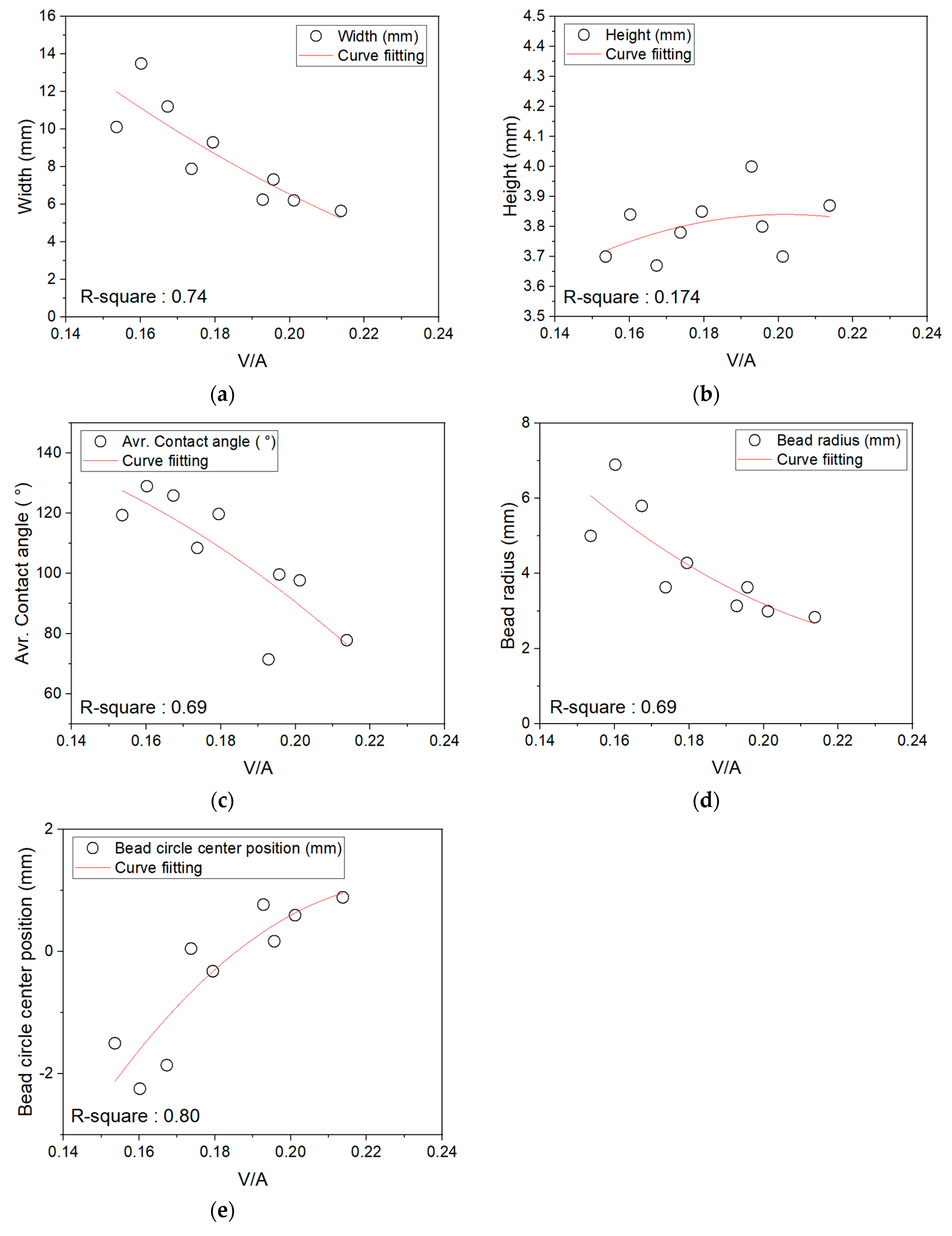 Processes 08 01211 g007
