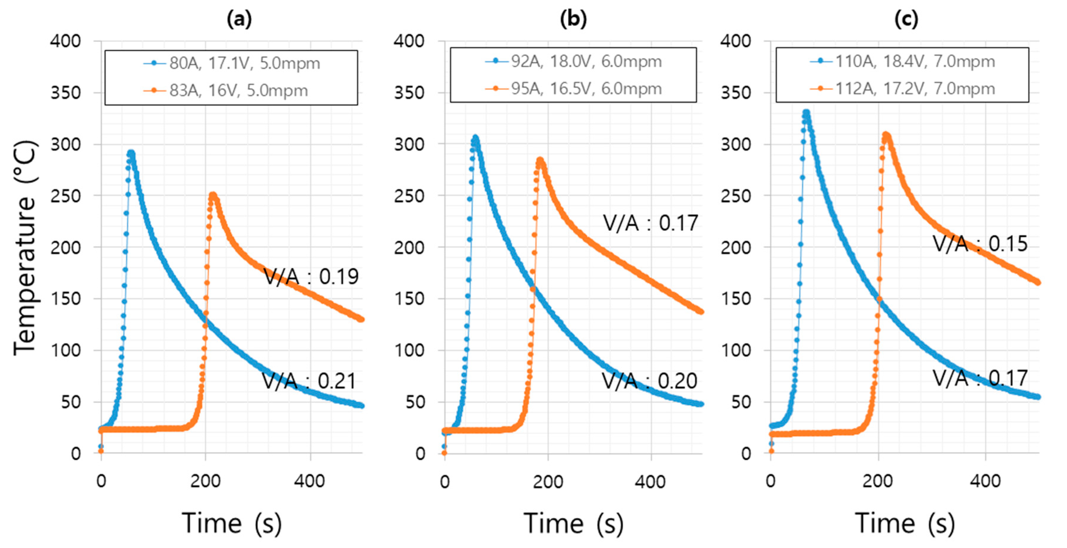 Processes 08 01211 g008
