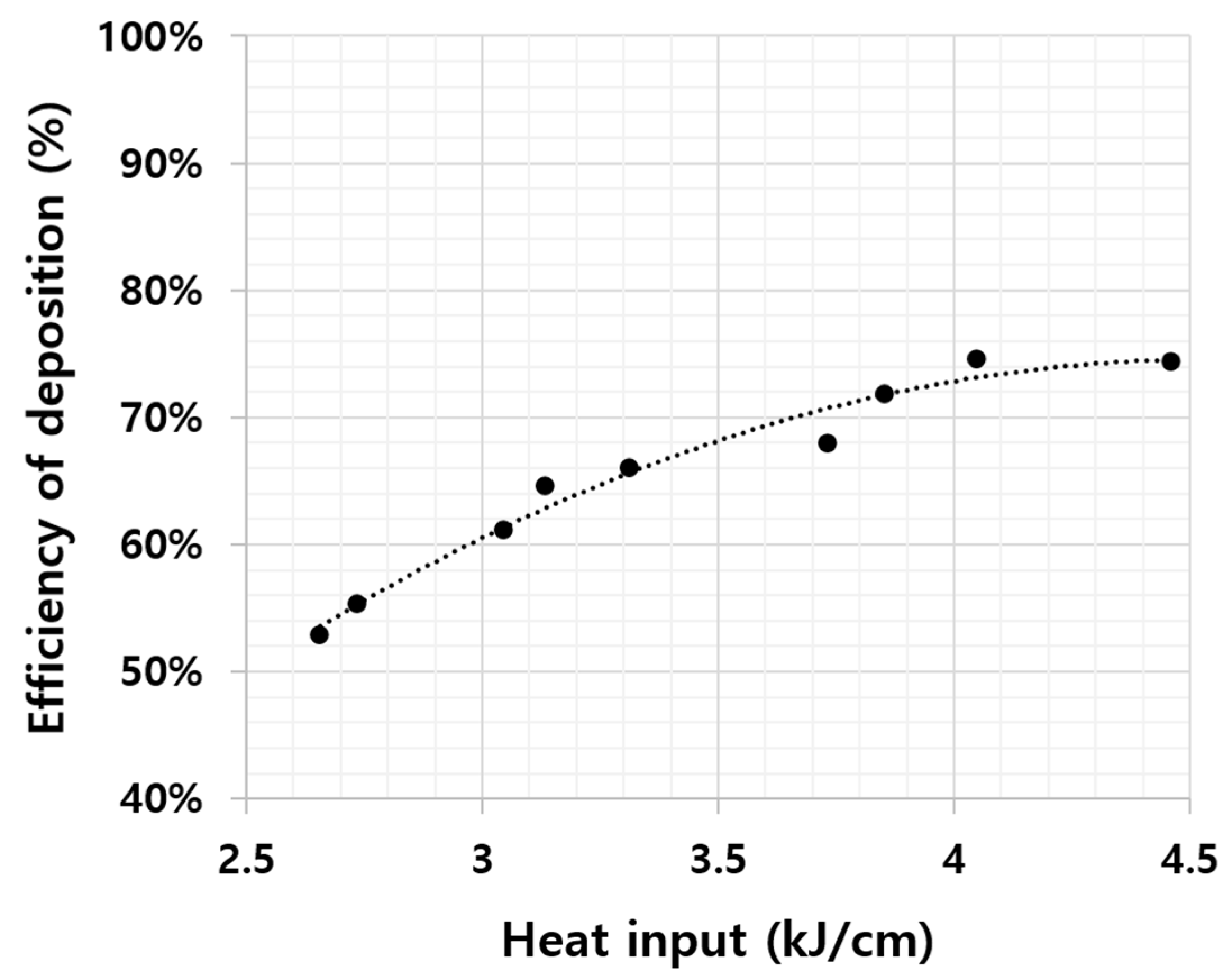 Processes 08 01211 g010