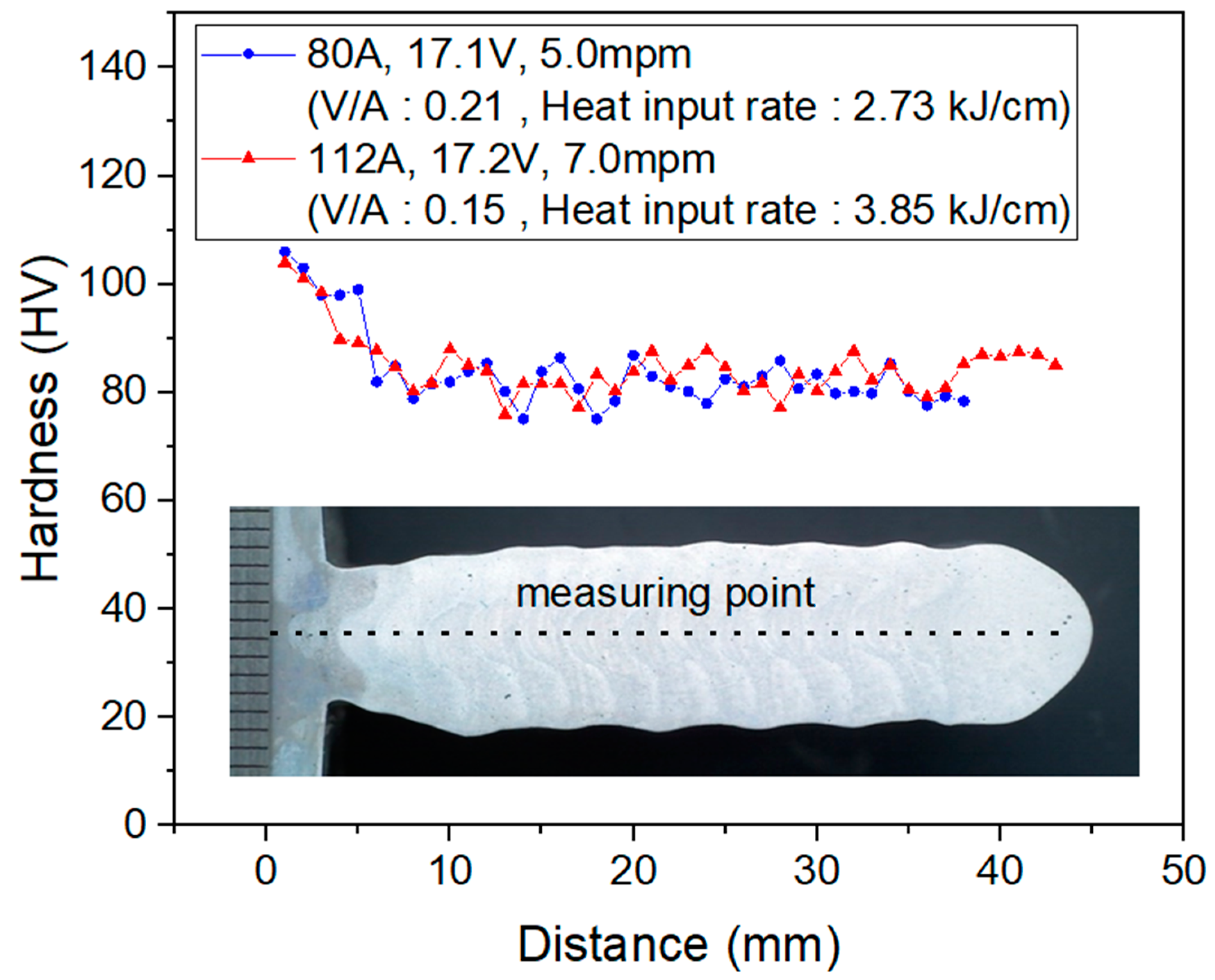 Processes 08 01211 g012