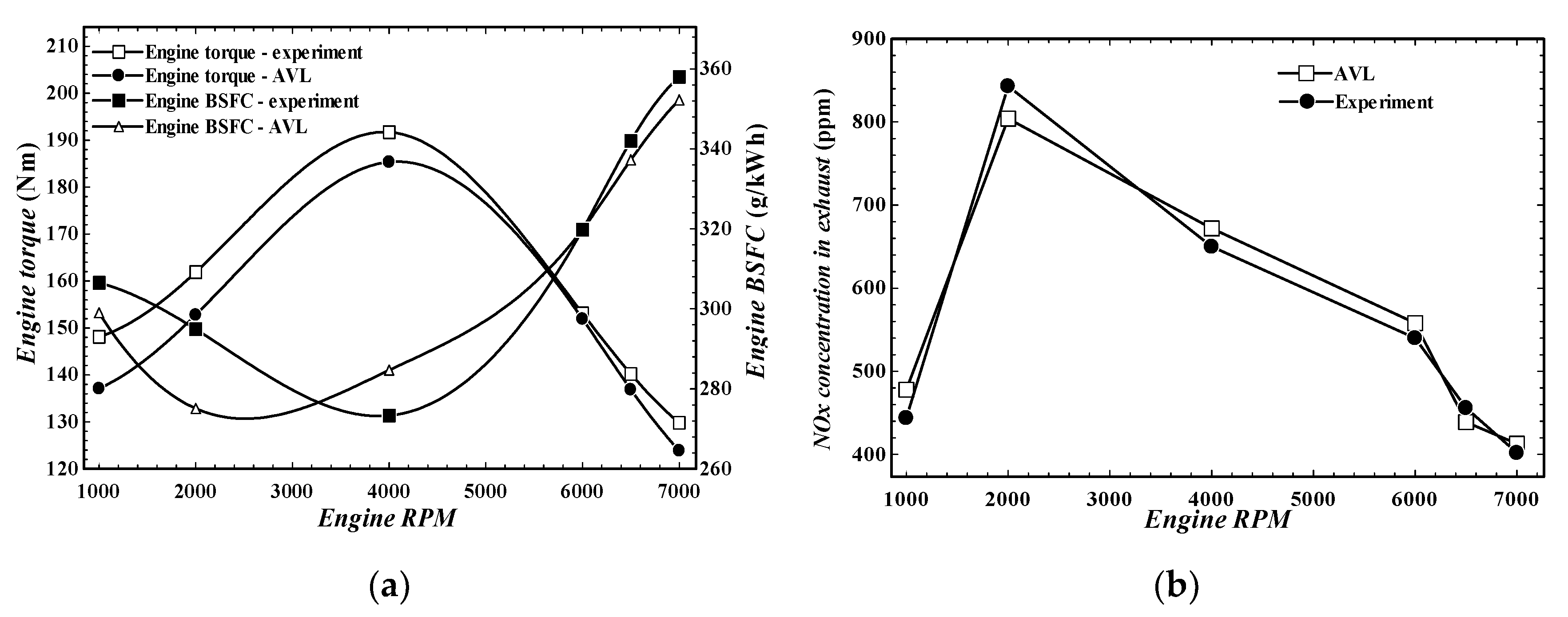 Processes 08 01214 g003