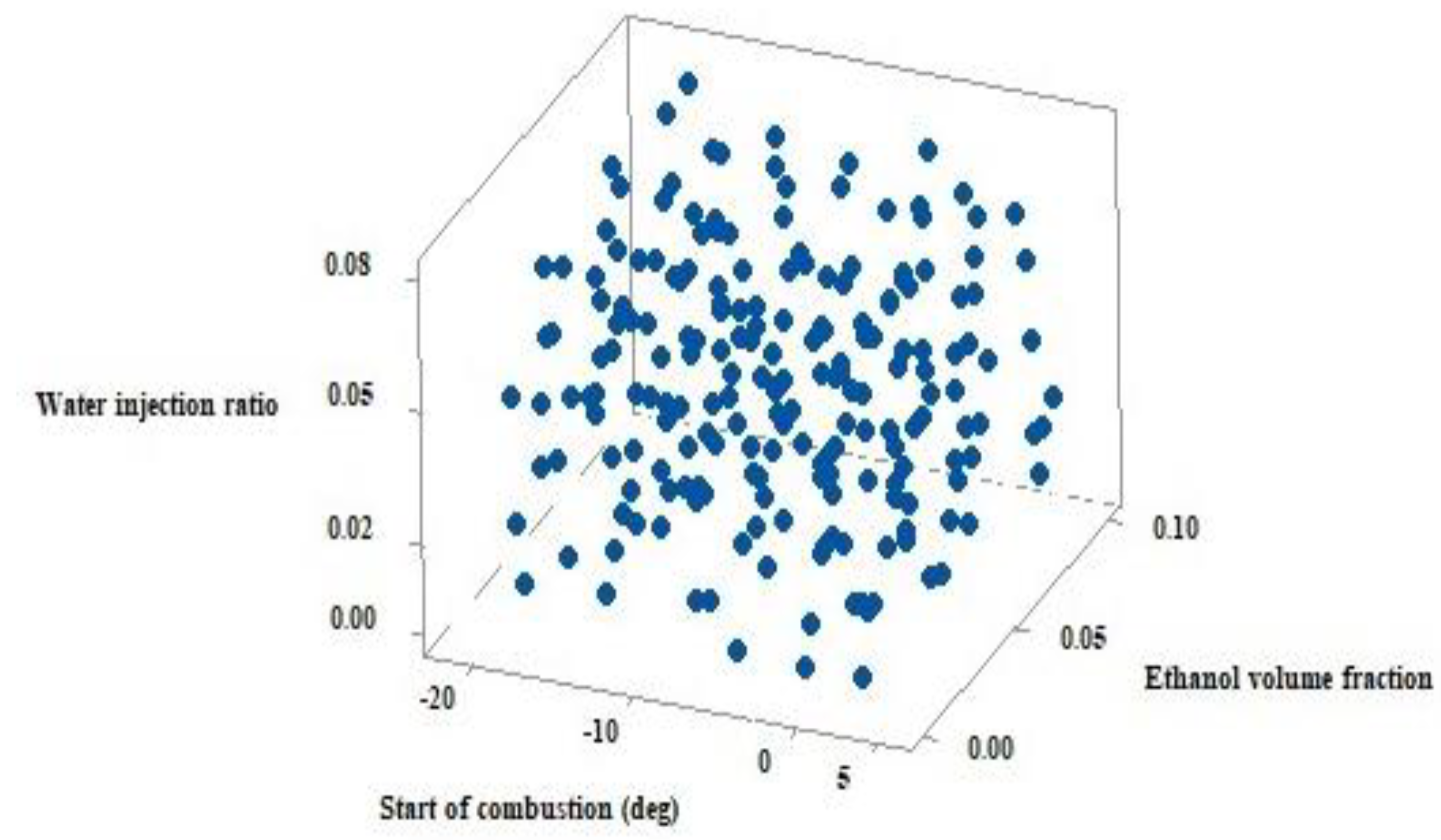 Processes 08 01214 g004