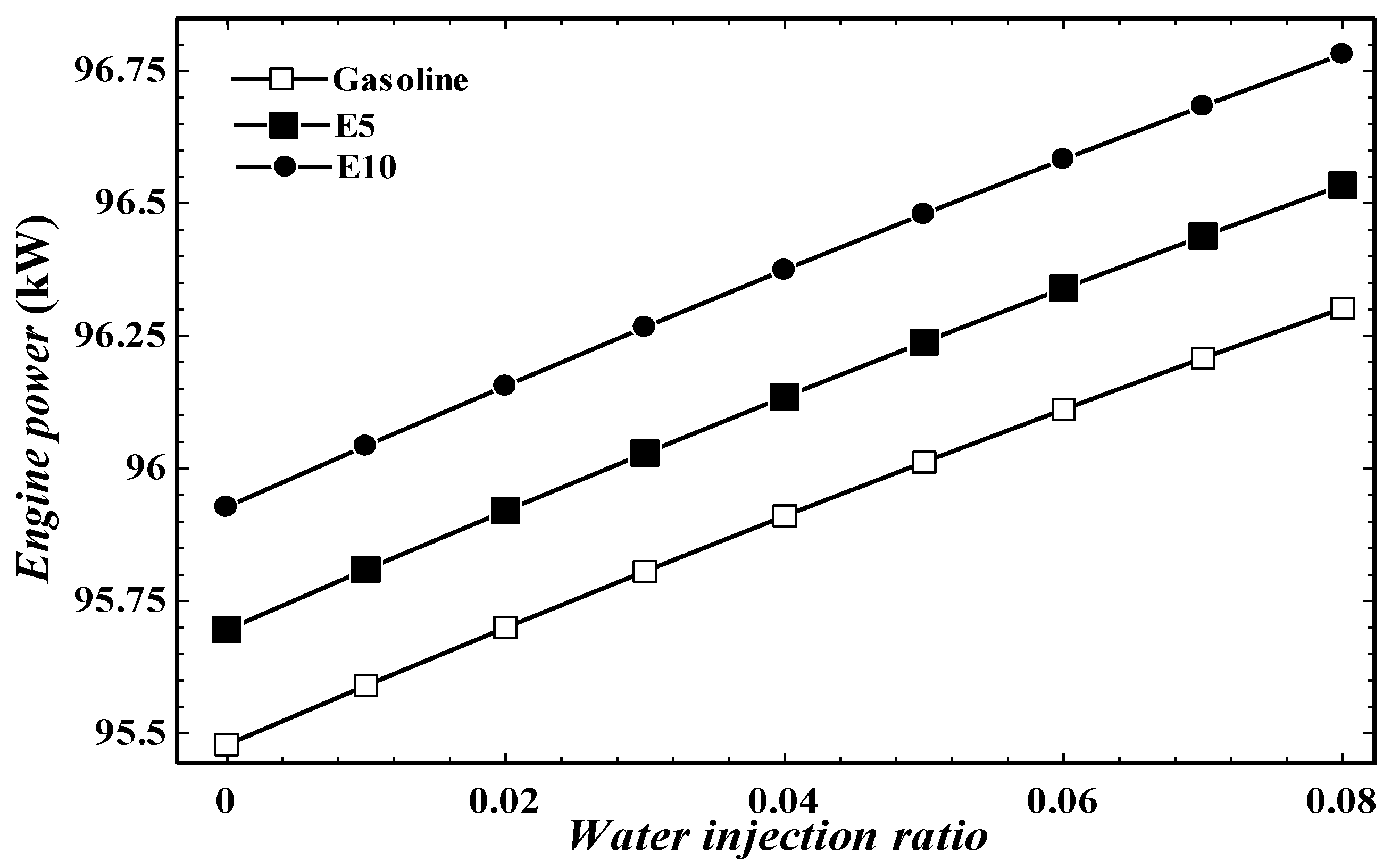 Processes 08 01214 g006