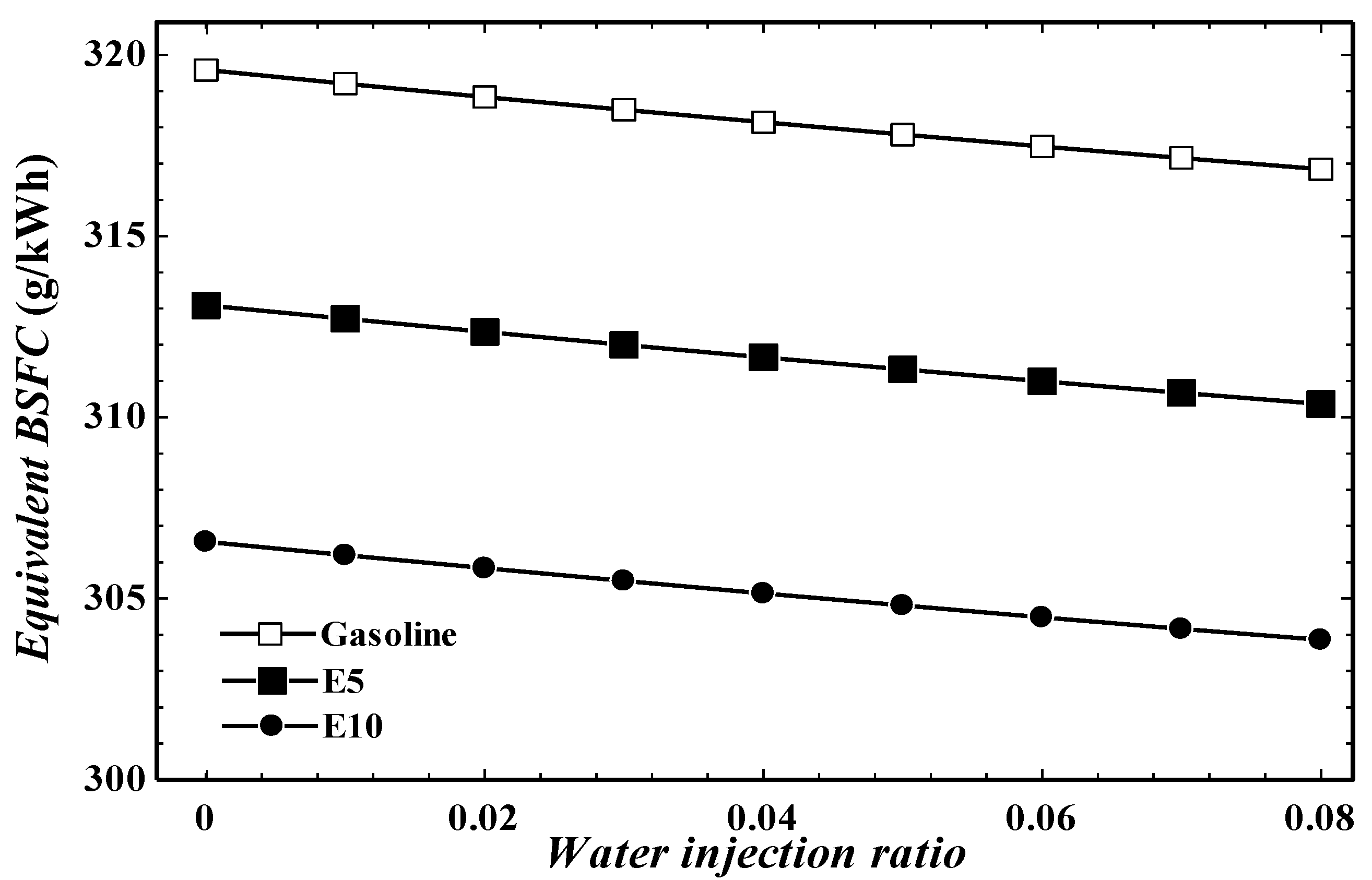 Processes 08 01214 g009