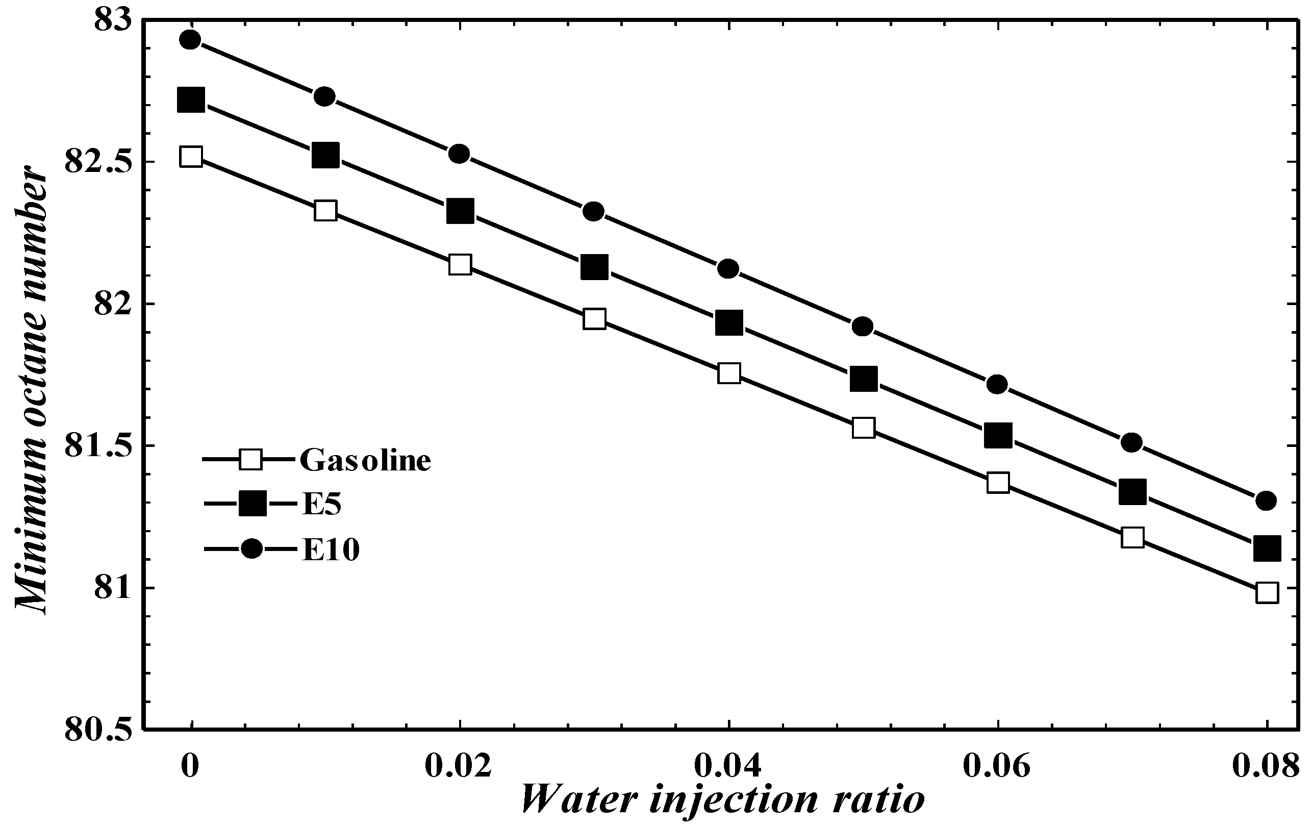 Processes 08 01214 g010