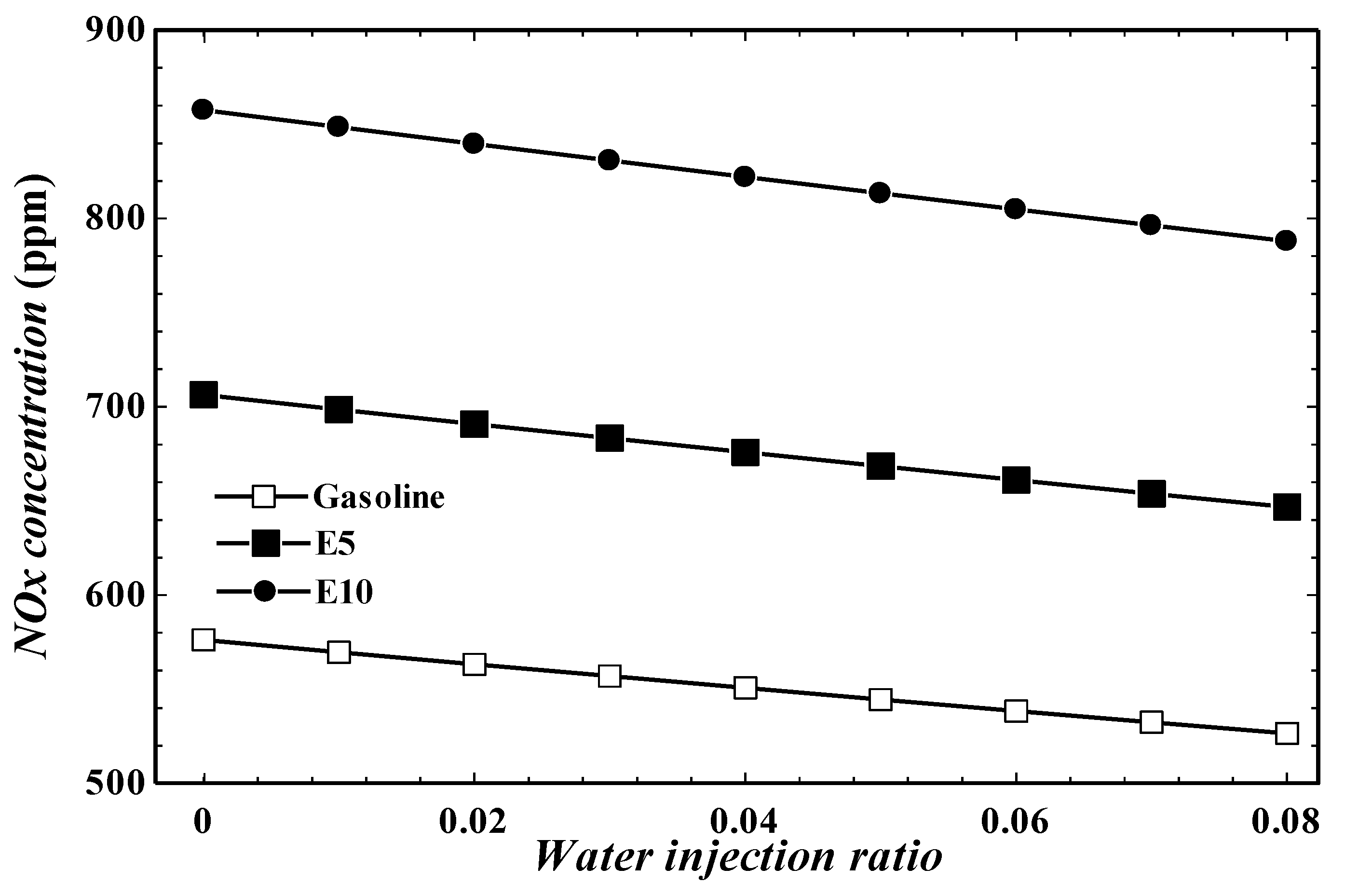 Processes 08 01214 g012