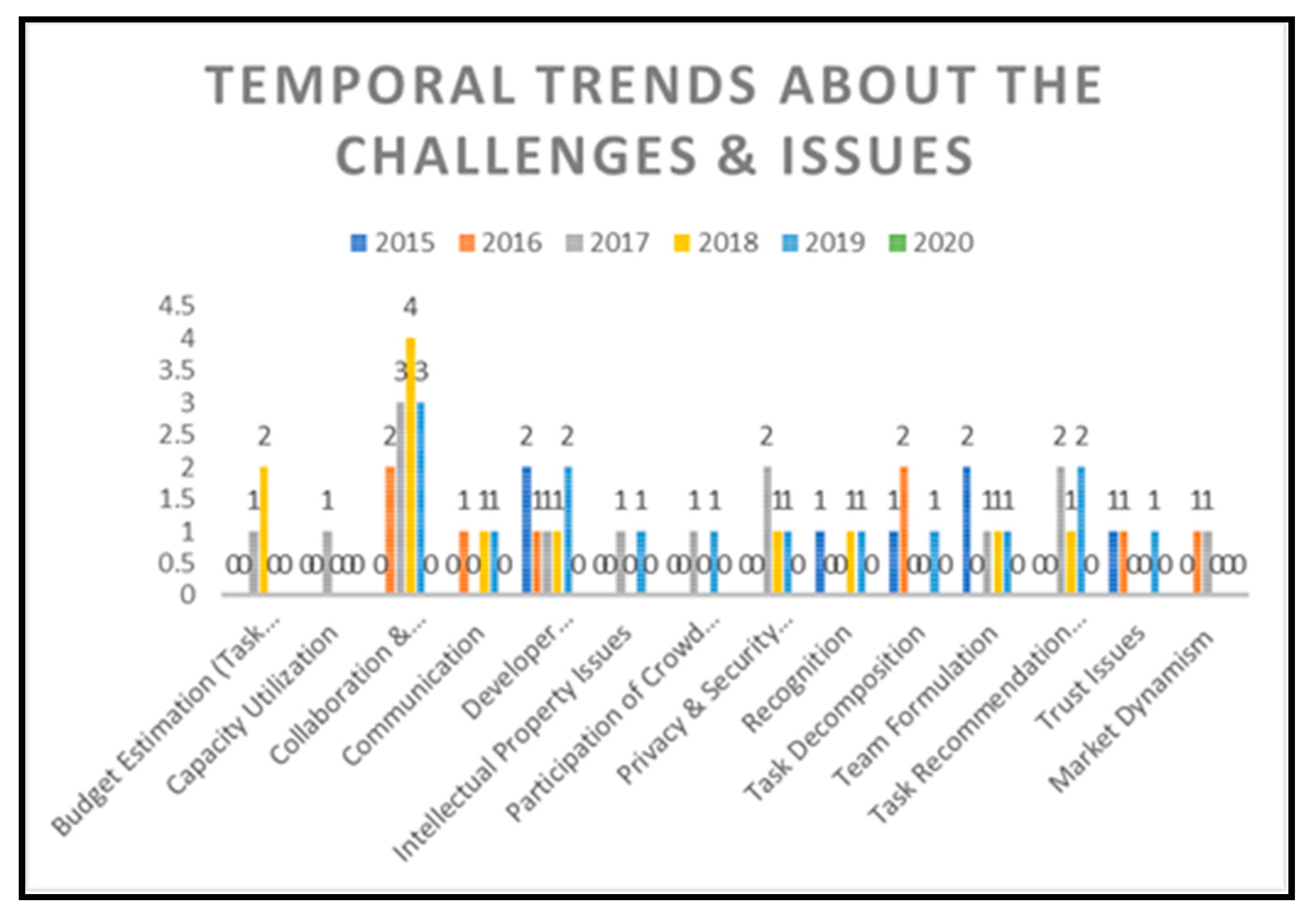 Processes 08 01215 g005 Processes 08 01215 g005