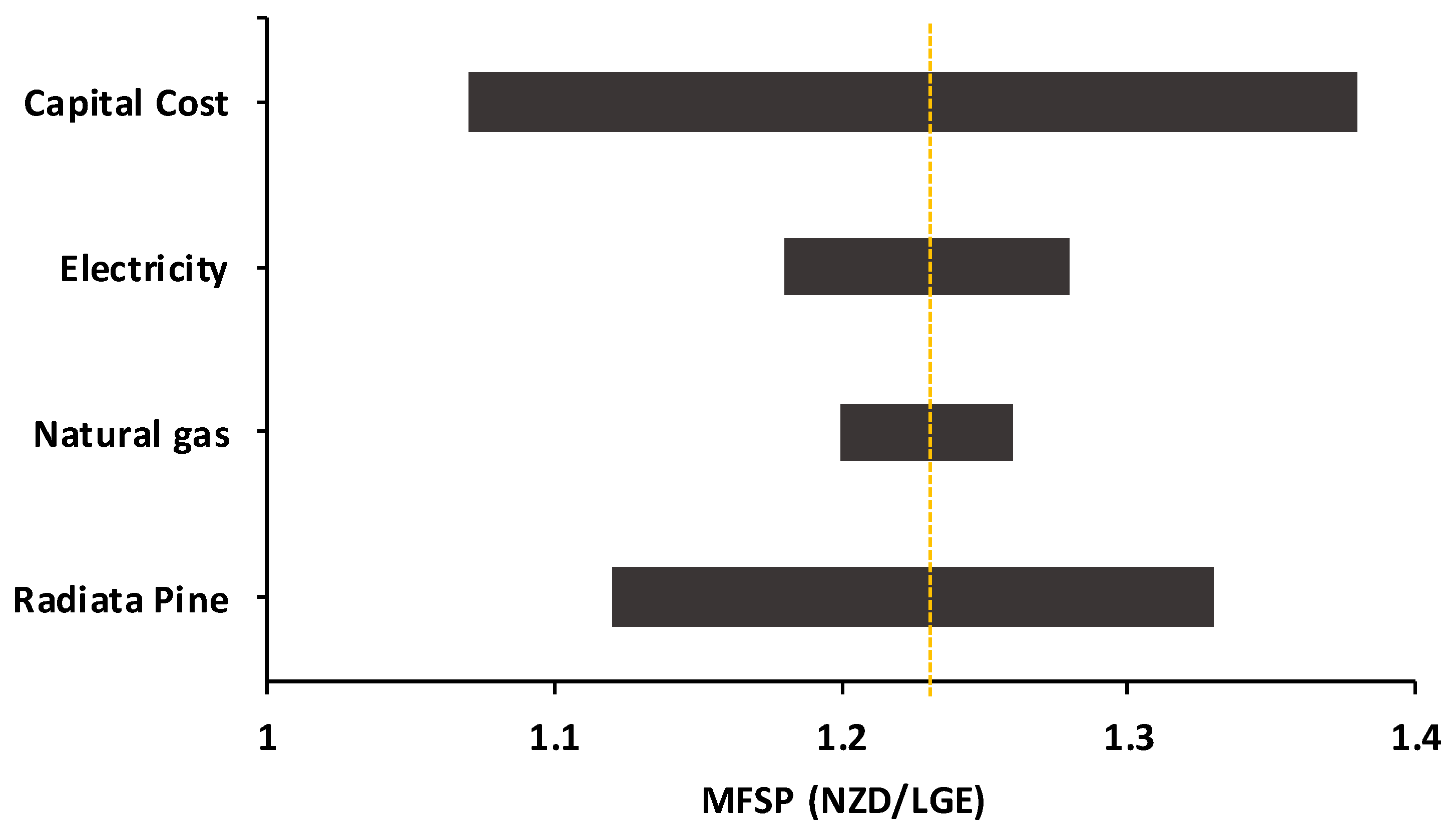 Processes 08 01216 g005