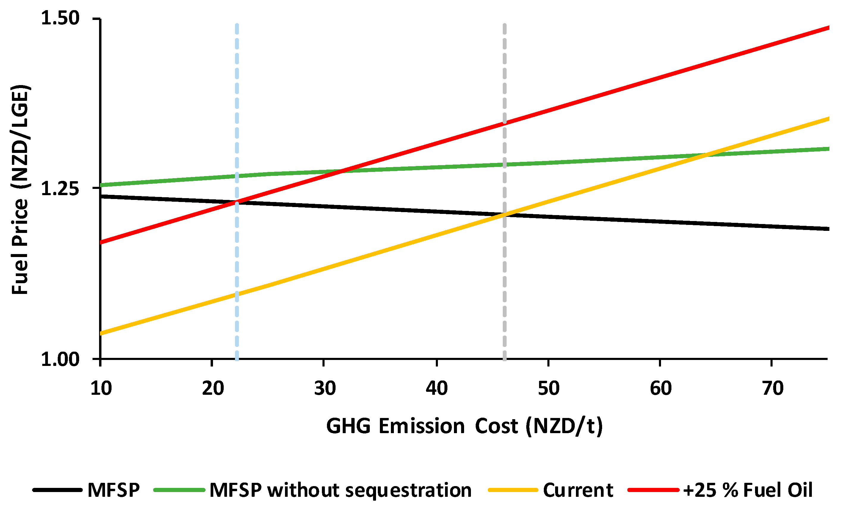 Processes 08 01216 g006