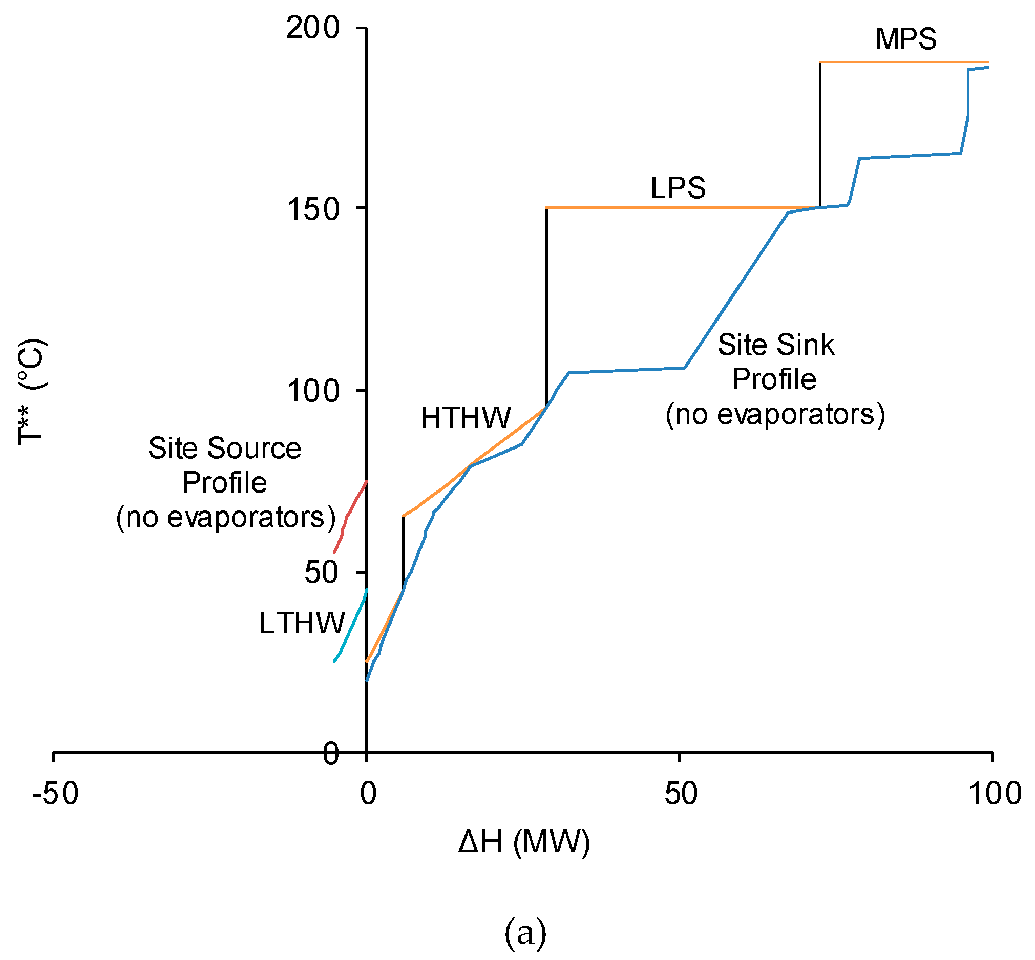Processes 08 01216 g007a
