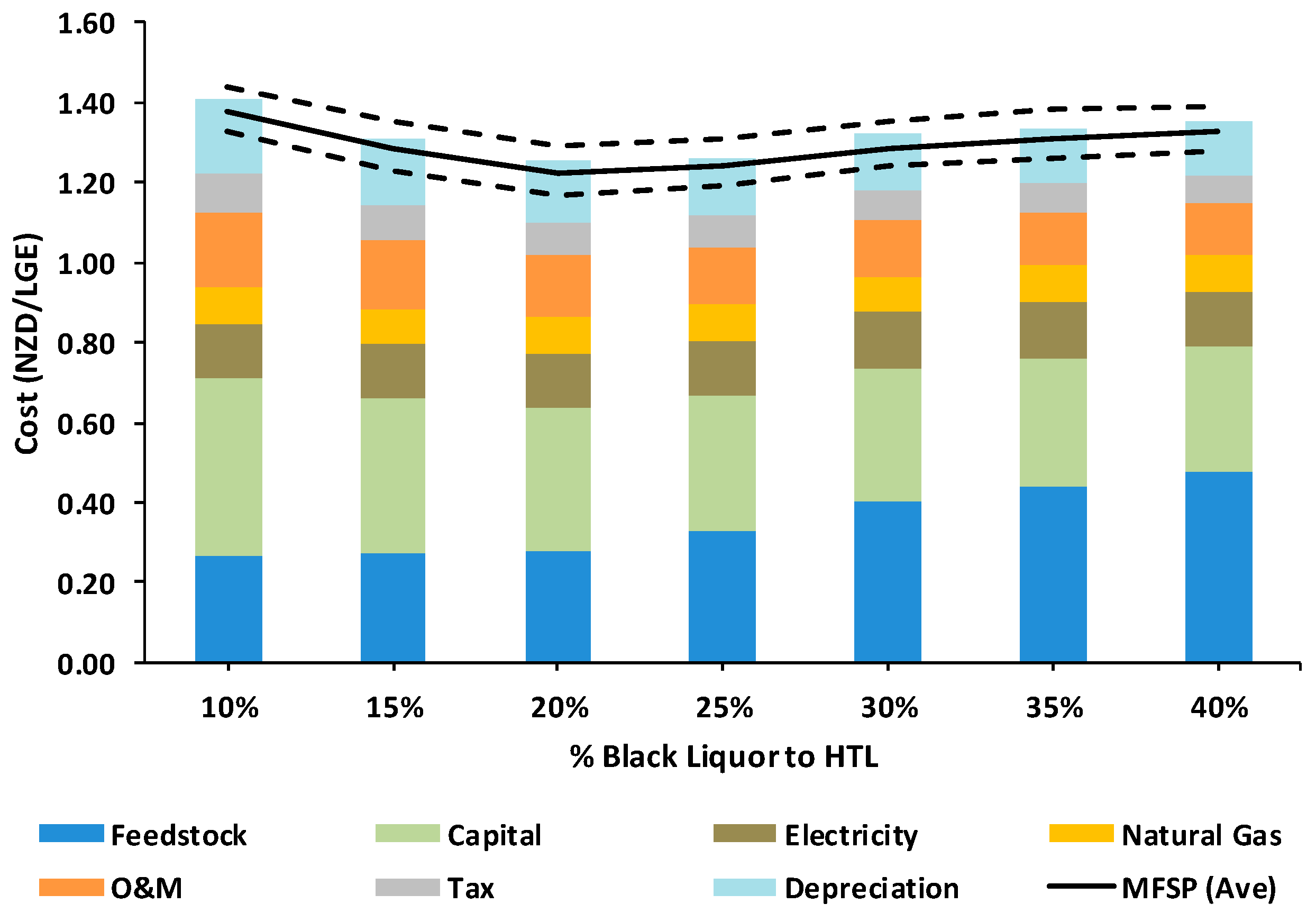 Processes 08 01216 g012