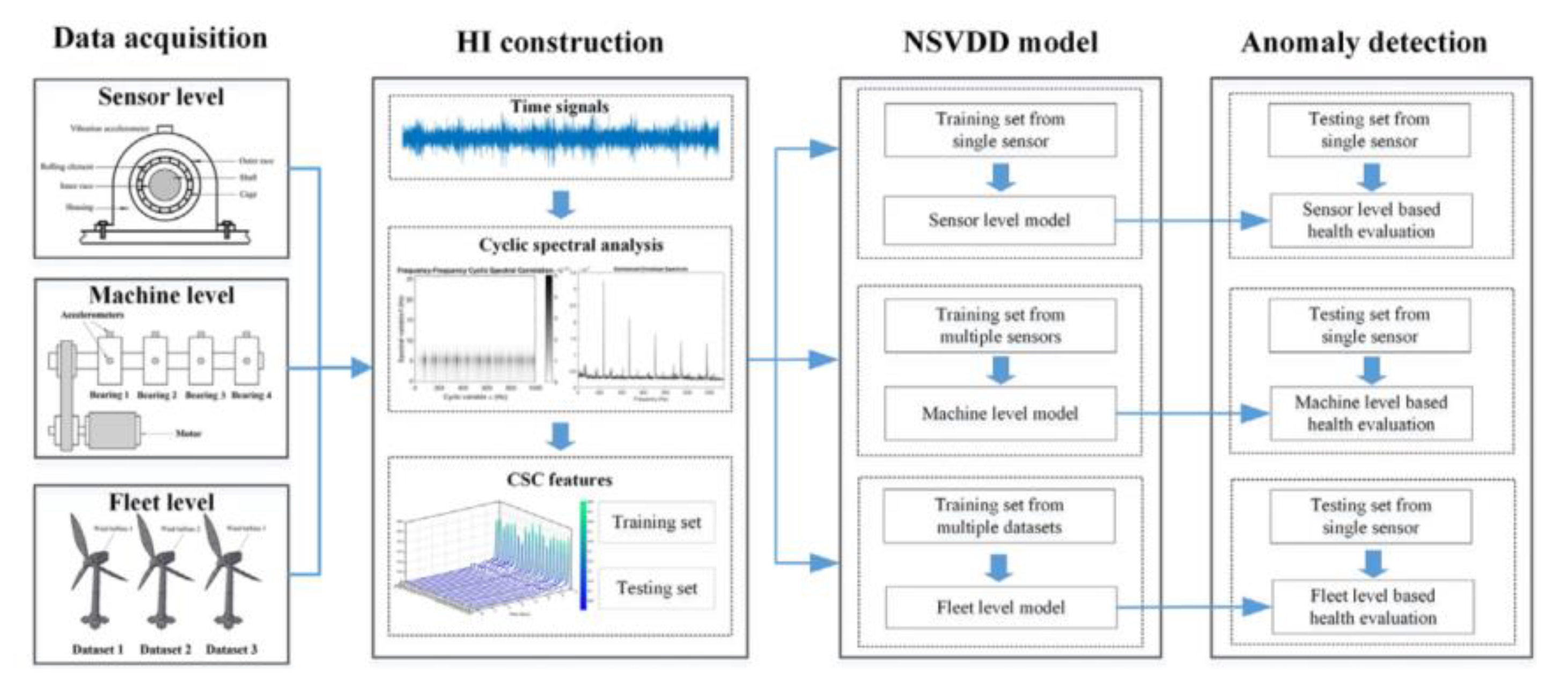 Processes 08 01217 g003 Processes 08 01217 g003