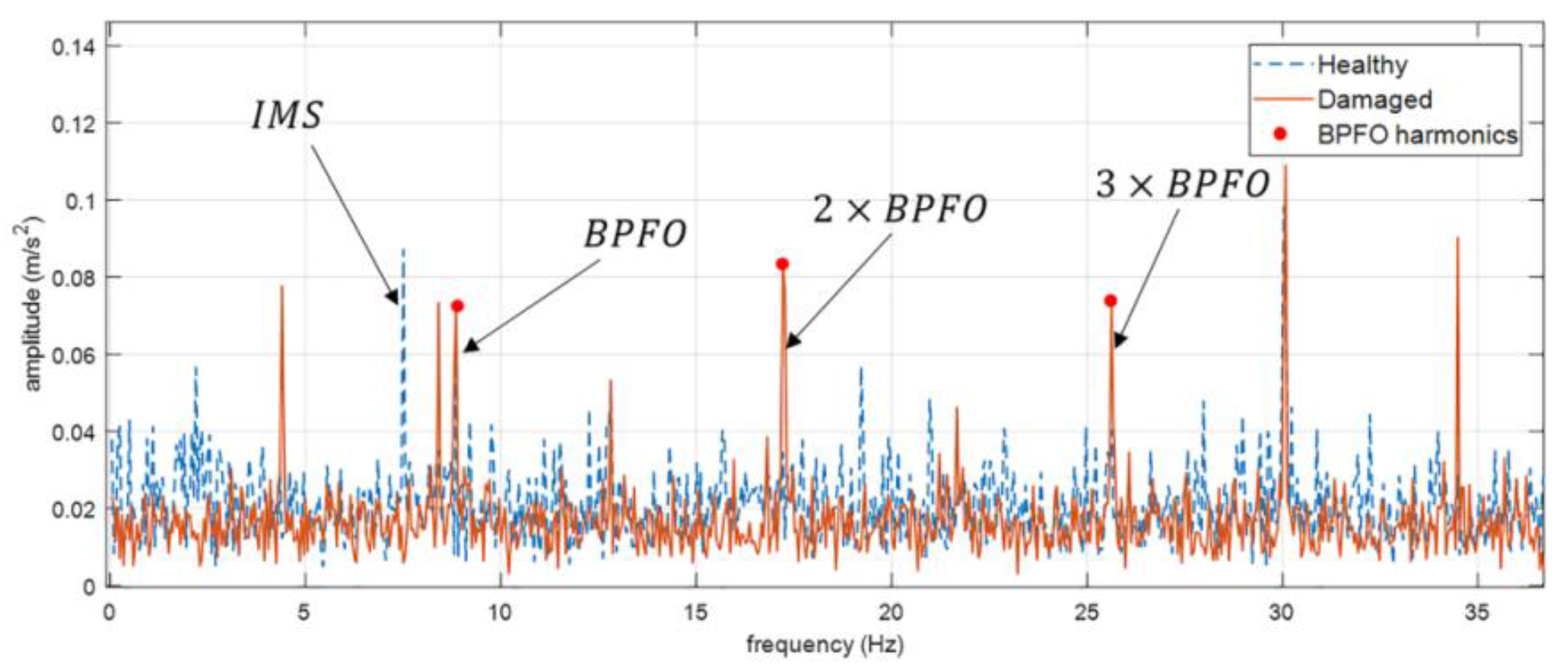 Processes 08 01217 g005 Processes 08 01217 g005