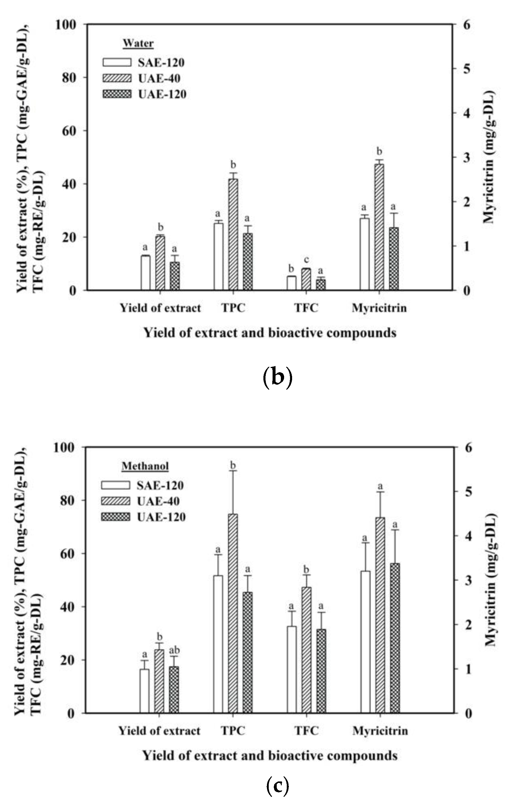 Processes 08 01218 g001b