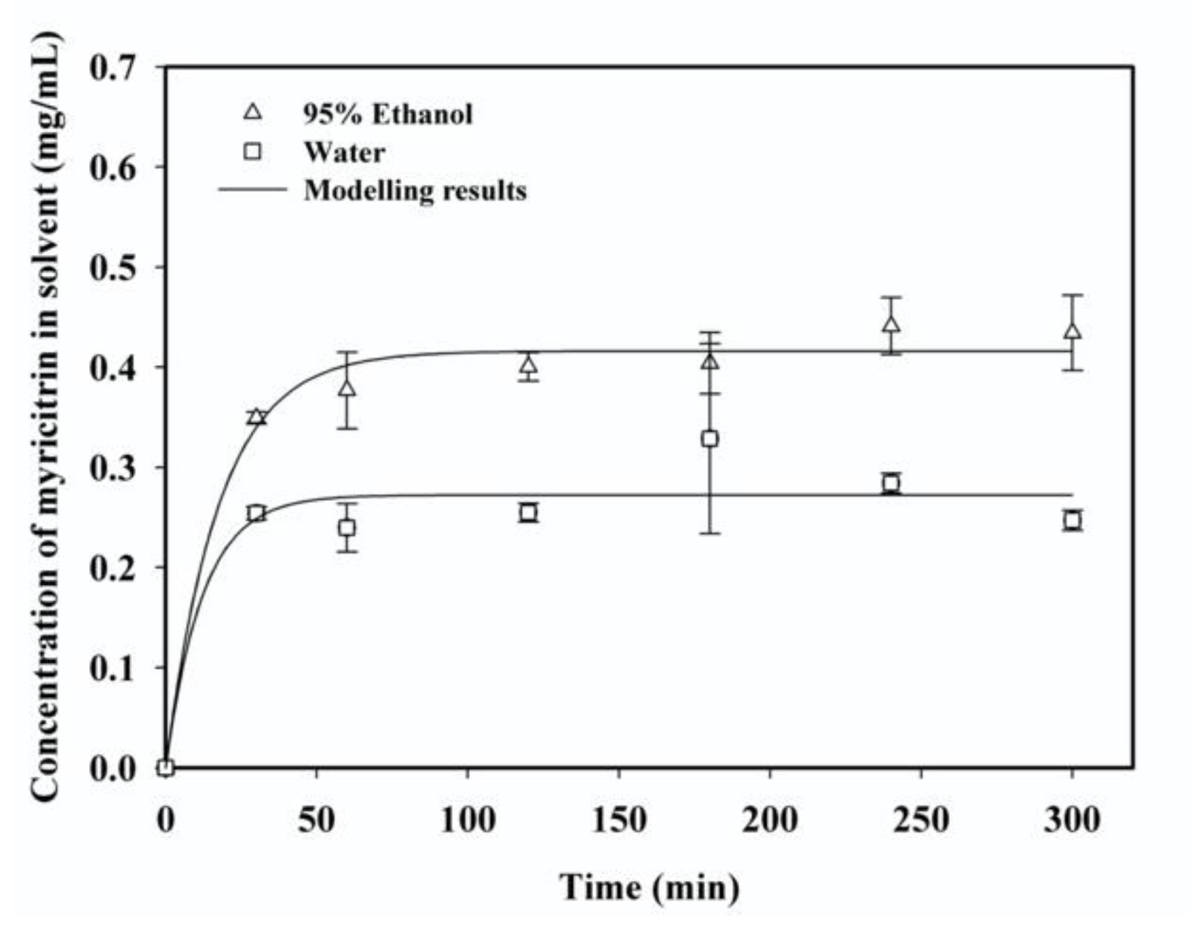 Processes 08 01218 g002