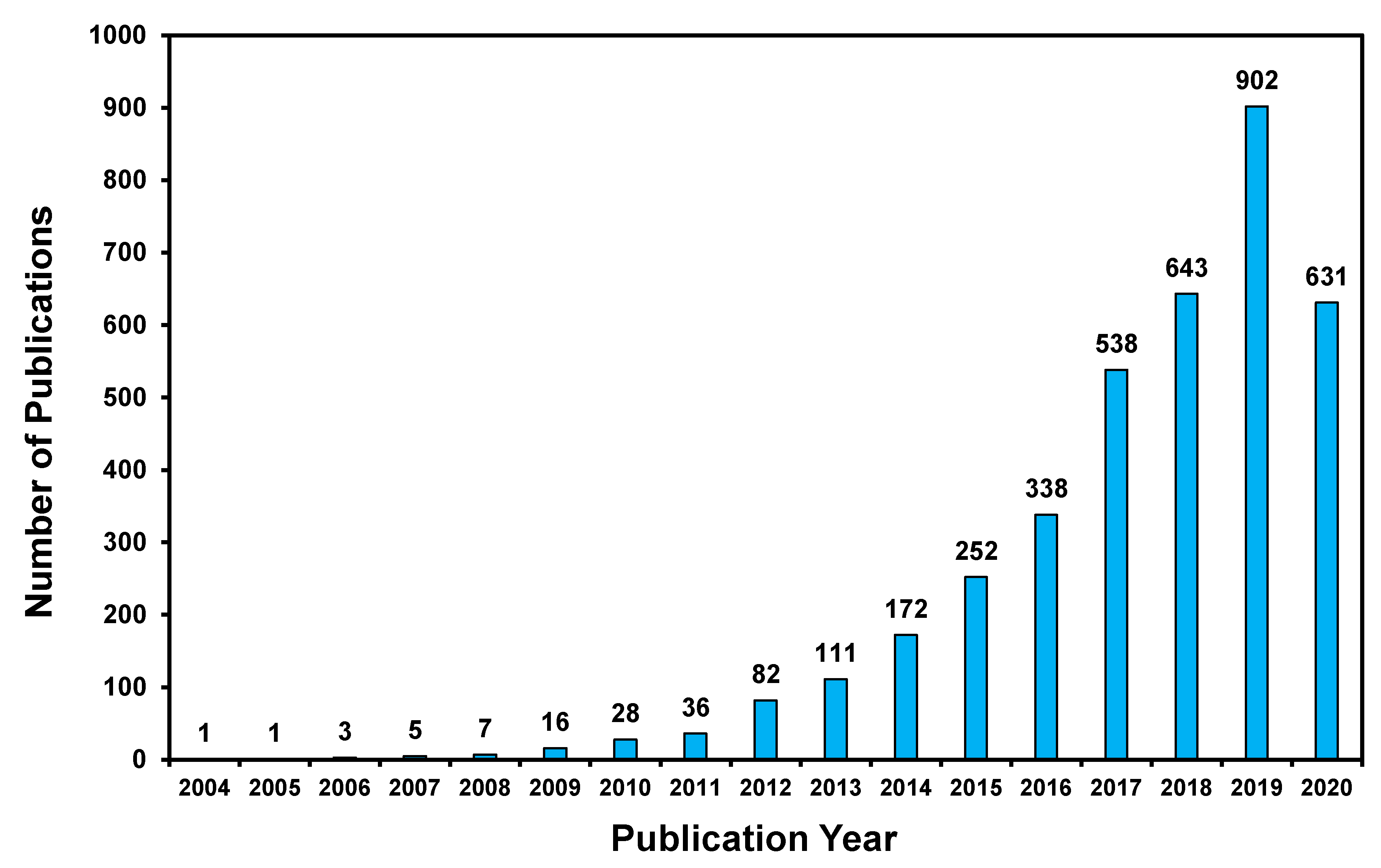 Processes 08 01220 g001