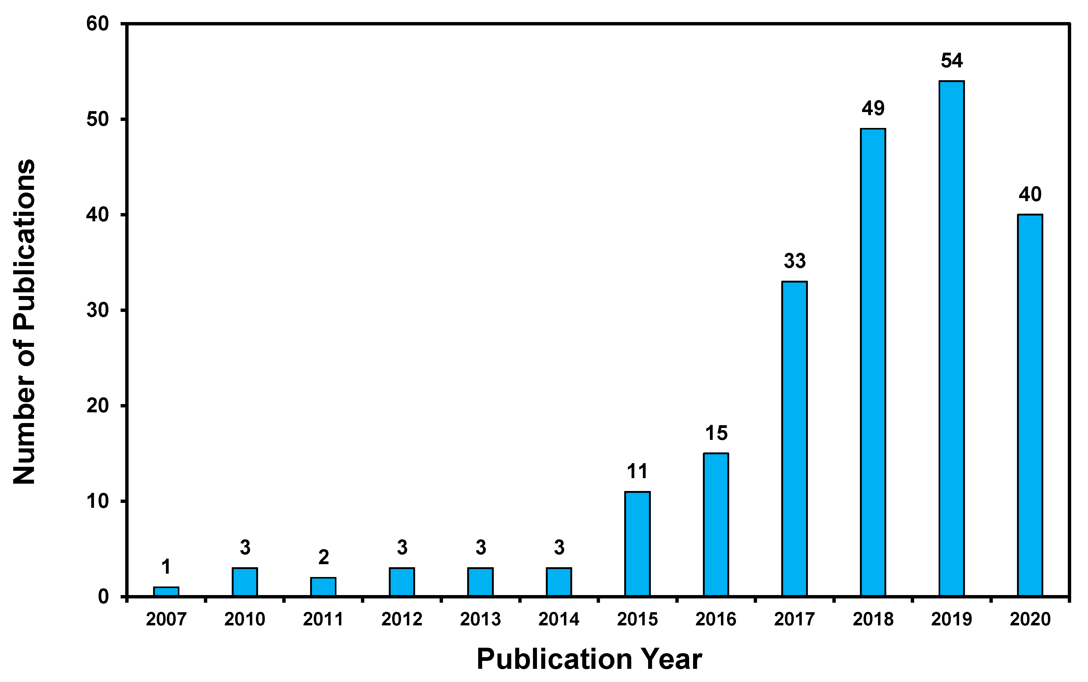 Processes 08 01220 g002