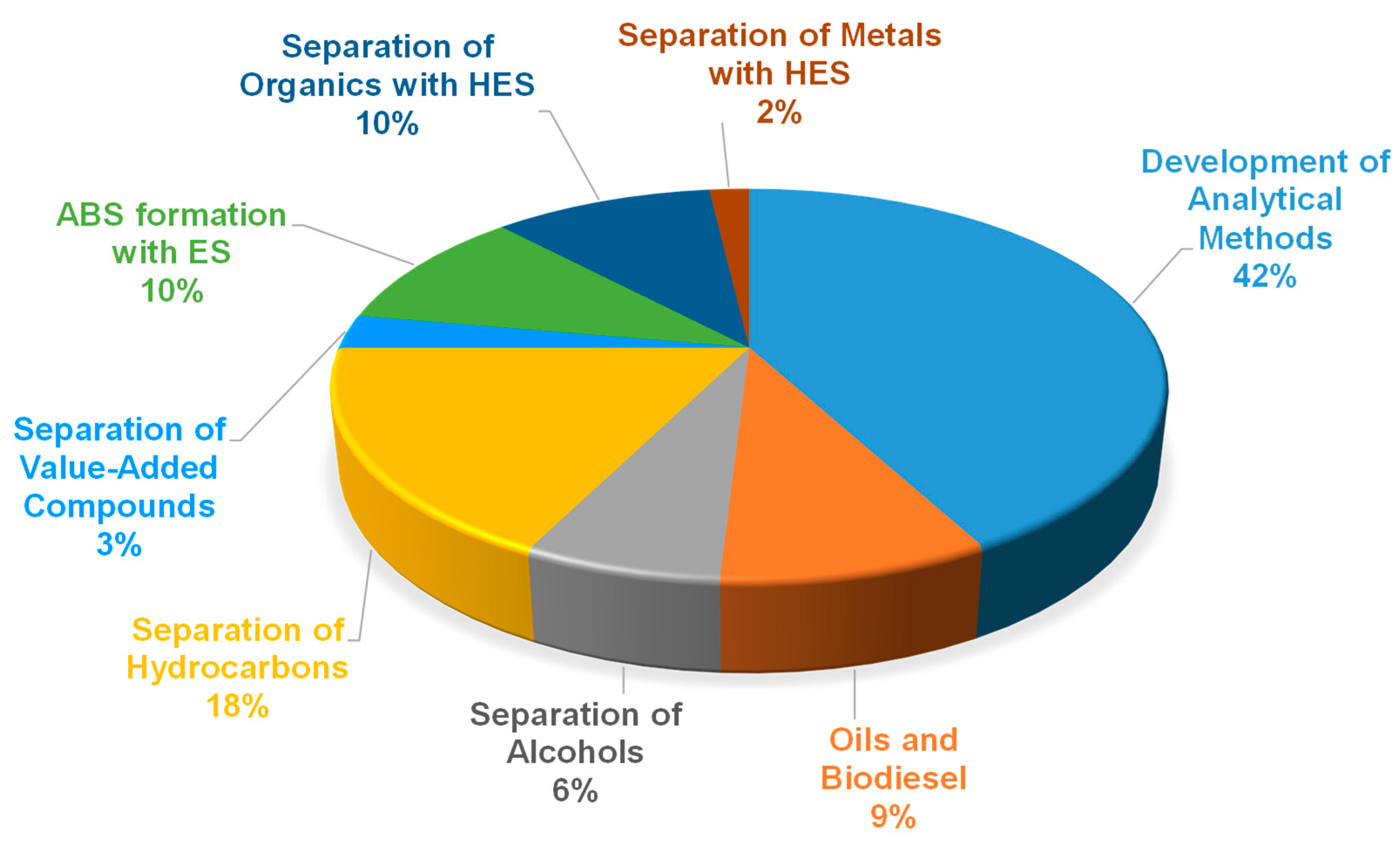 Processes 08 01220 g003
