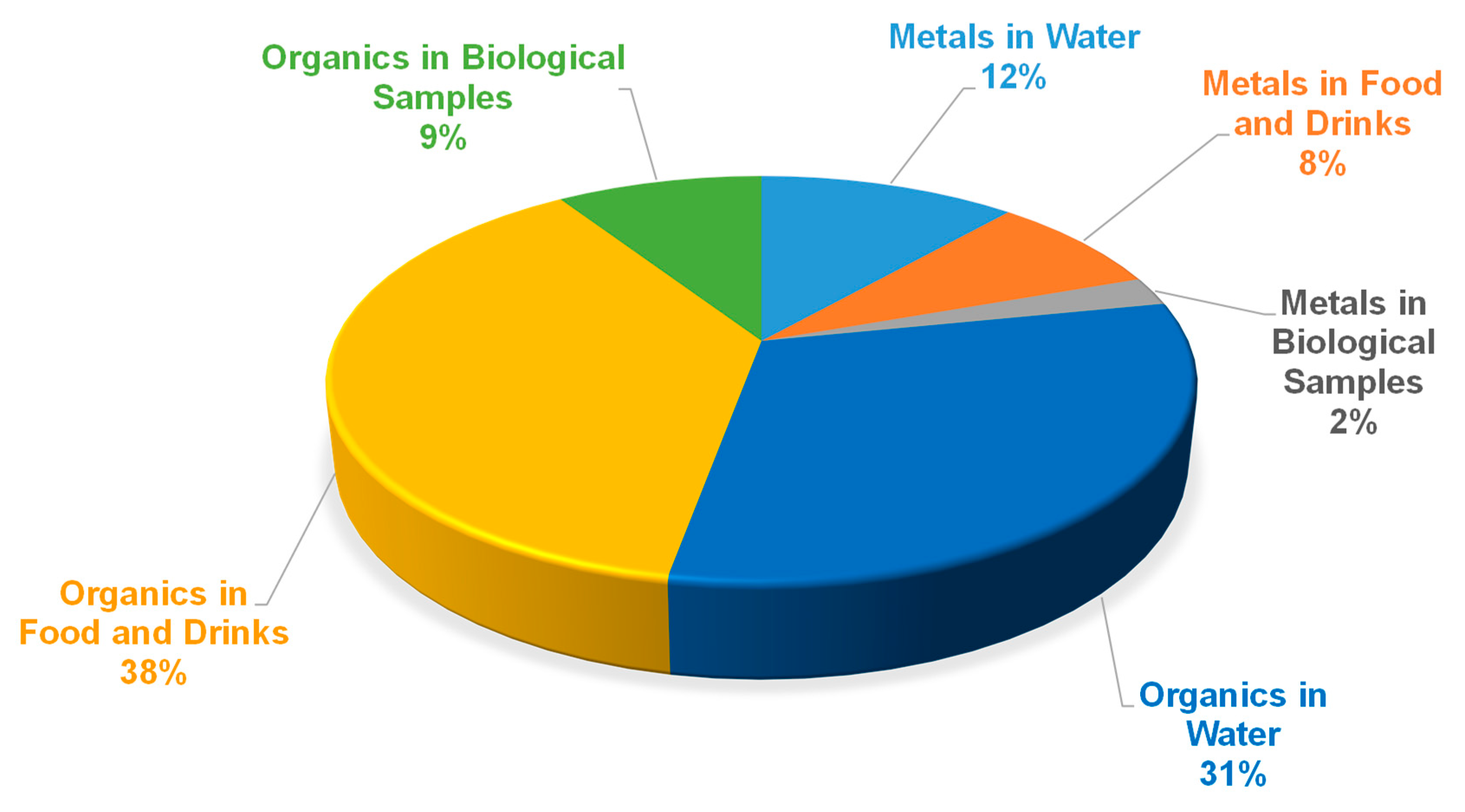 Processes 08 01220 g004