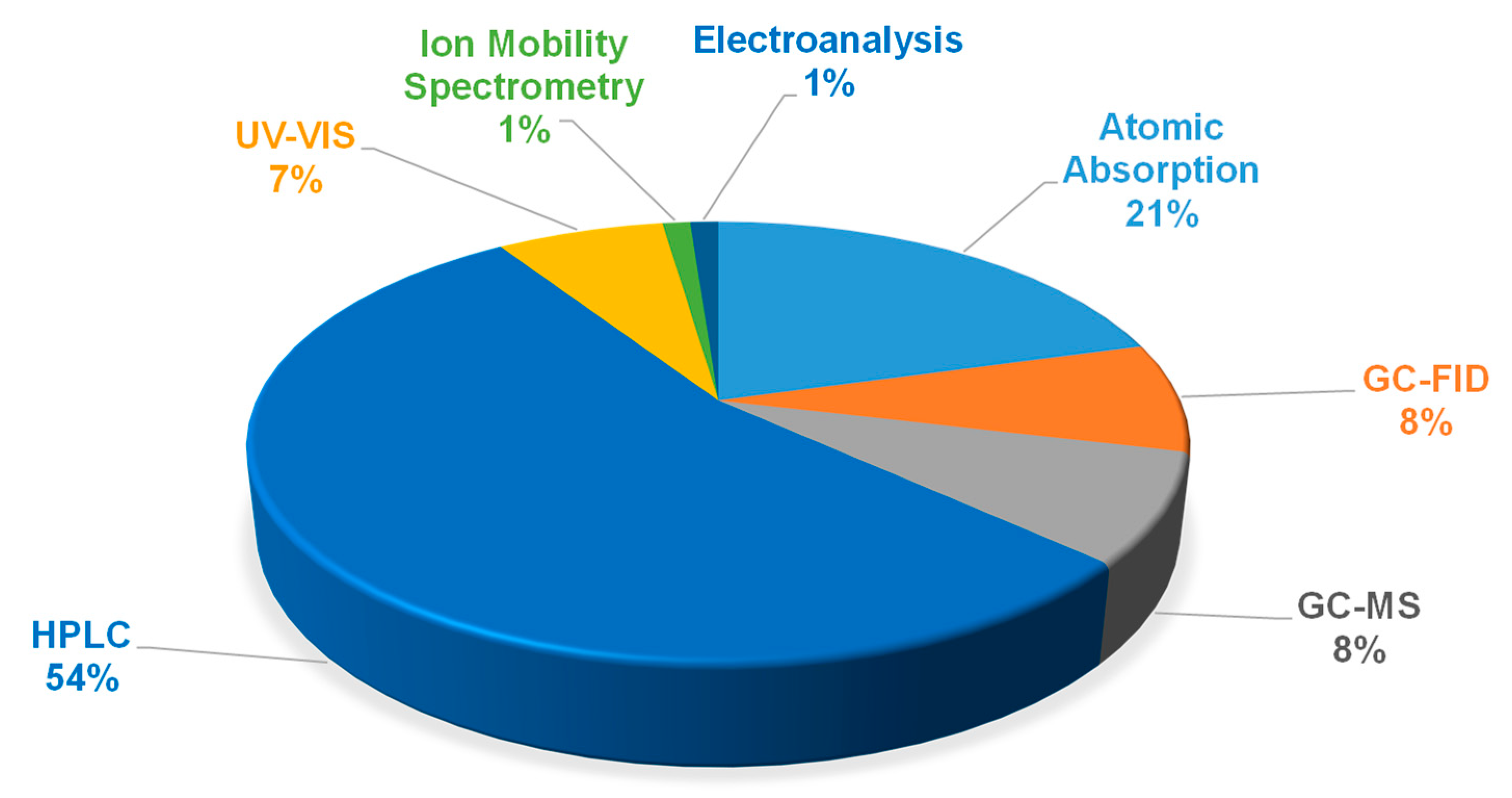 Processes 08 01220 g005