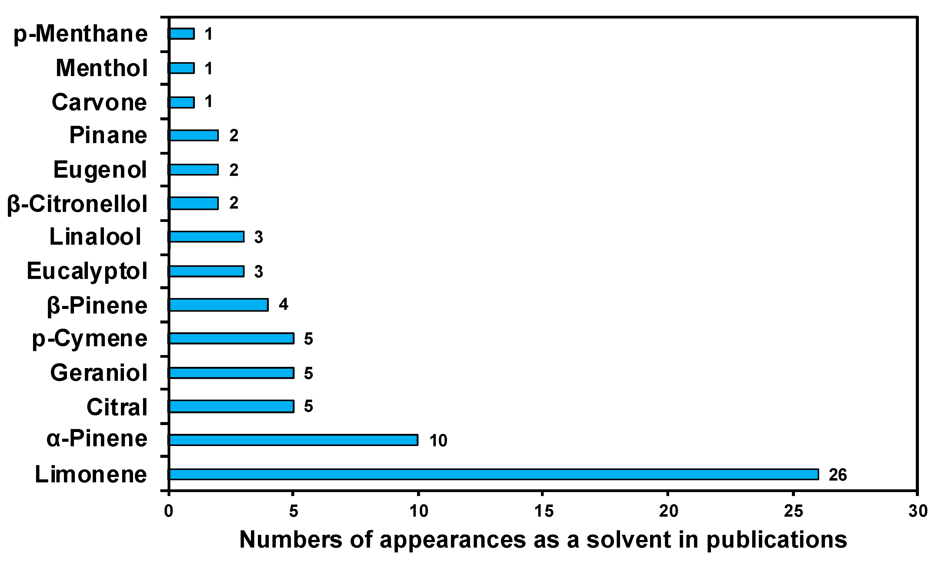 Processes 08 01220 g006