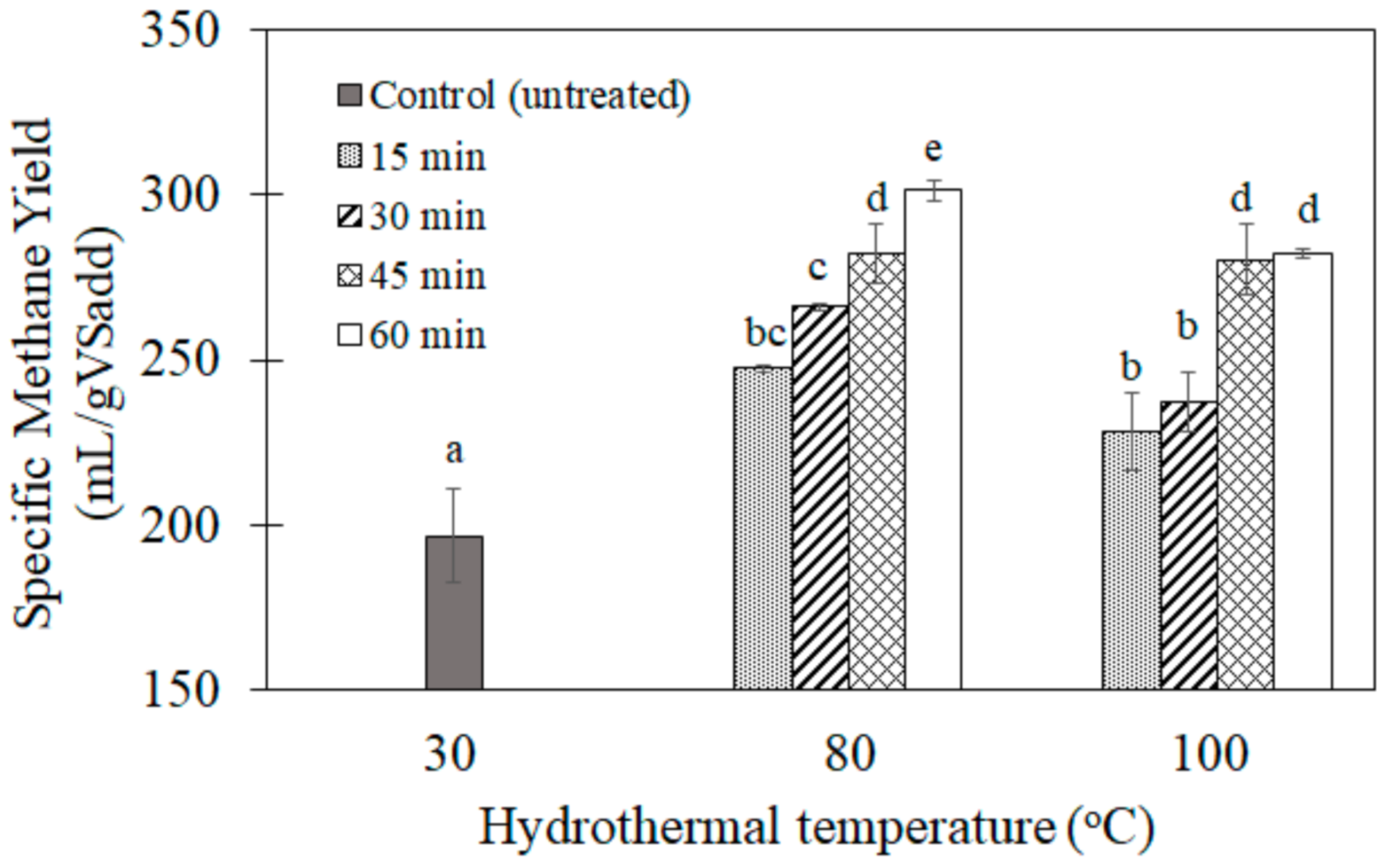Processes 08 01221 g001