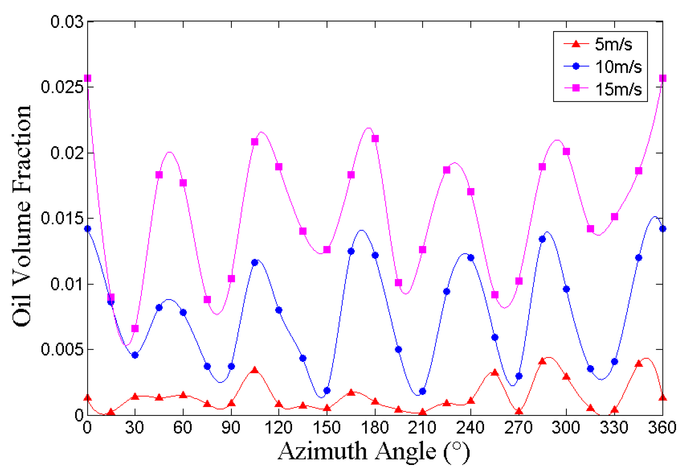 Processes 08 01223 g008