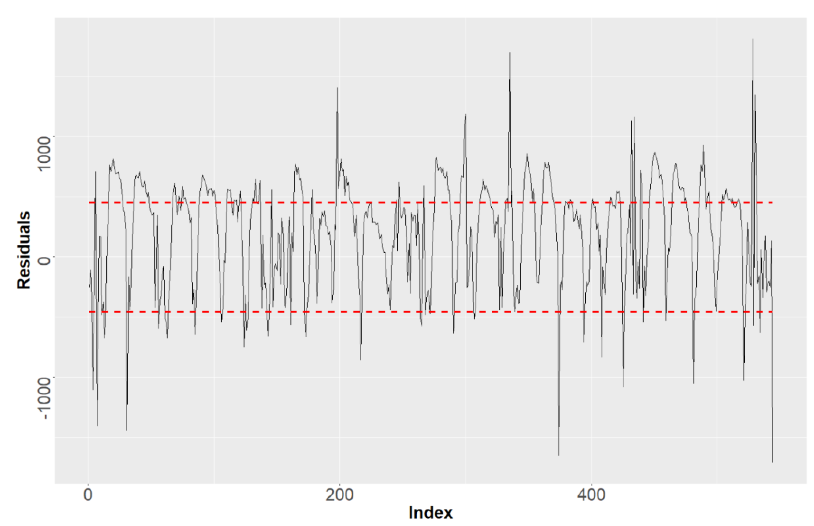 Processes 08 01225 g009 Processes 08 01225 g009