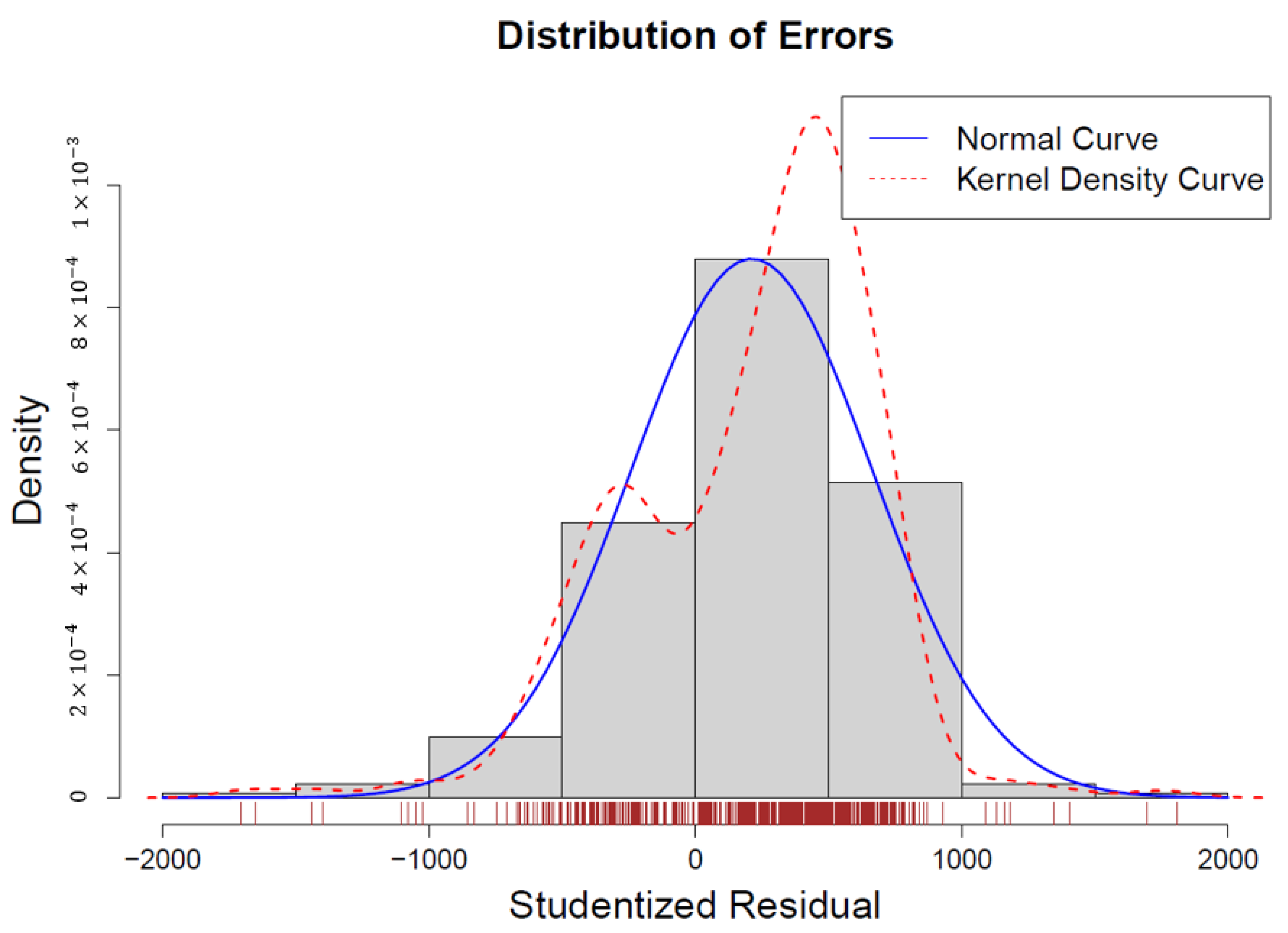 Processes 08 01225 g010 Processes 08 01225 g010