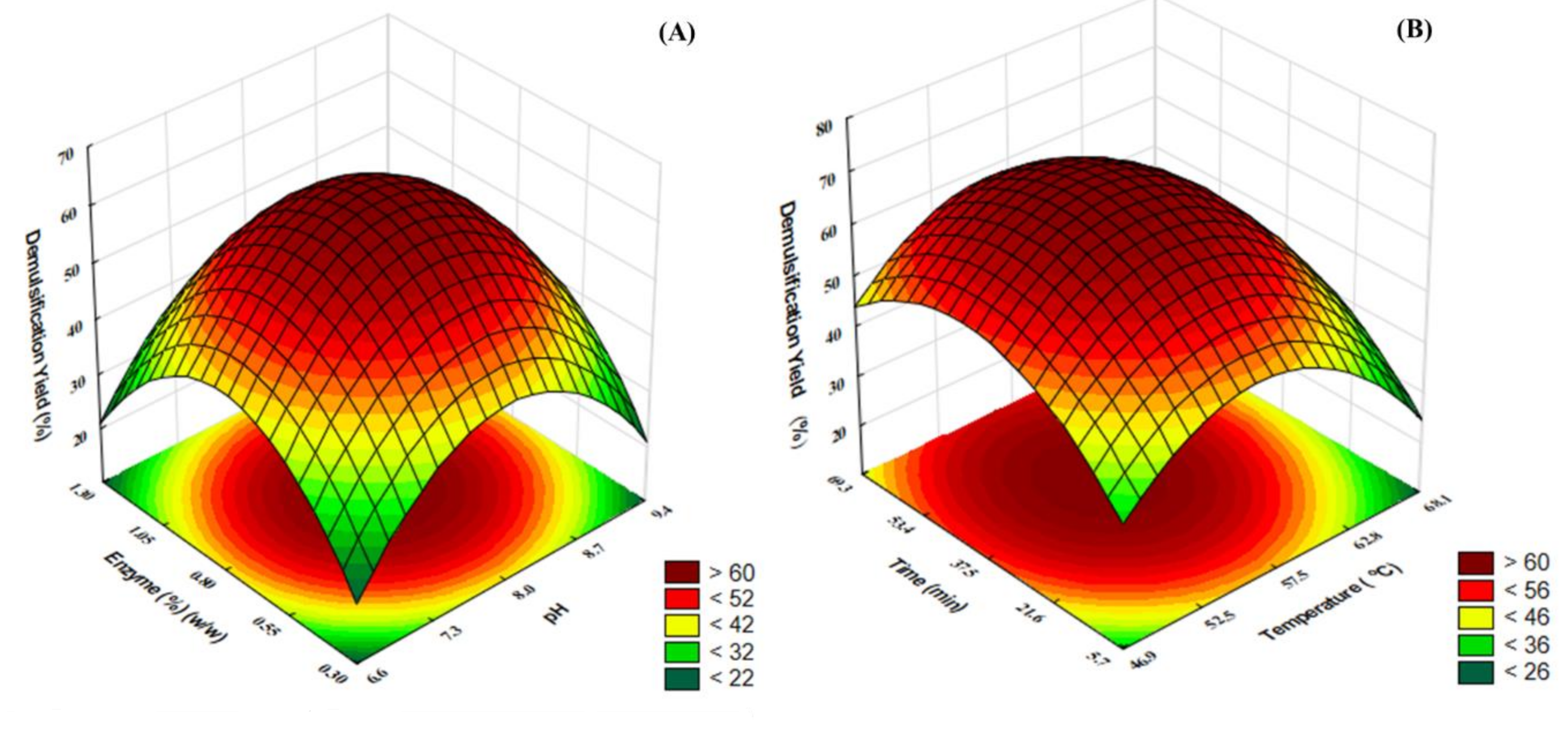 Processes 08 01228 g003 Processes 08 01228 g003