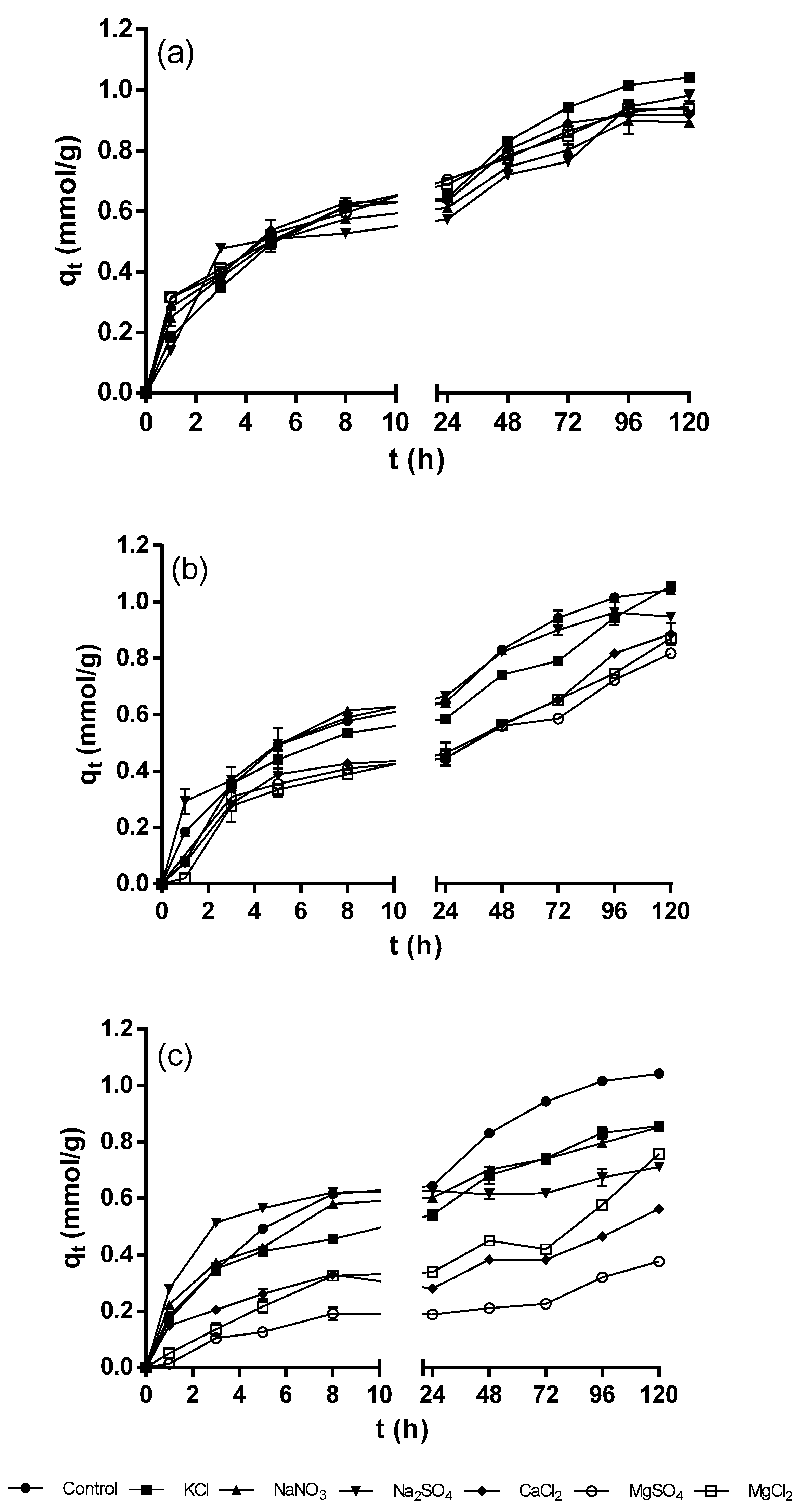 Processes 08 01229 g002