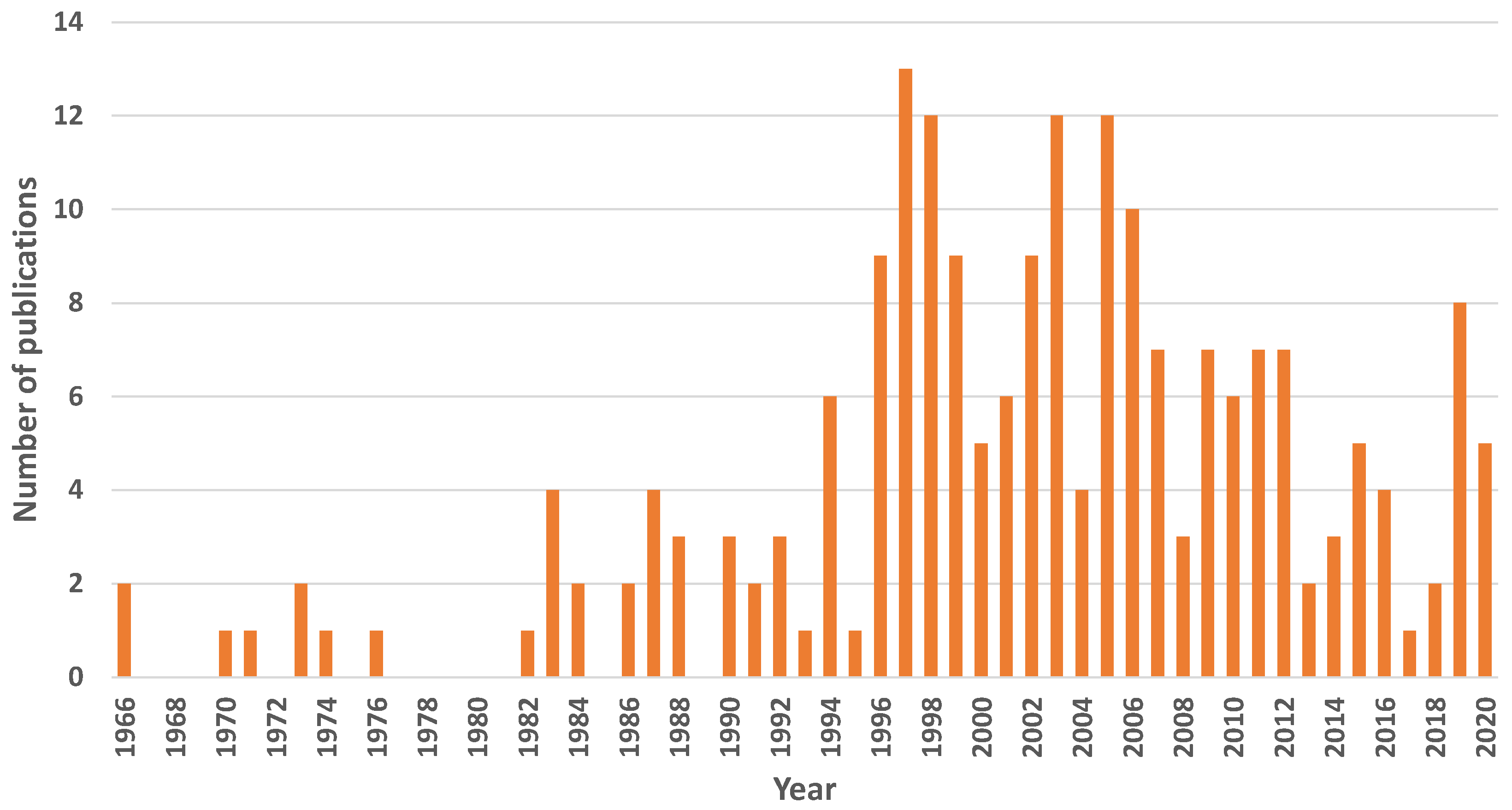 Processes 08 01231 g004 Processes 08 01231 g004