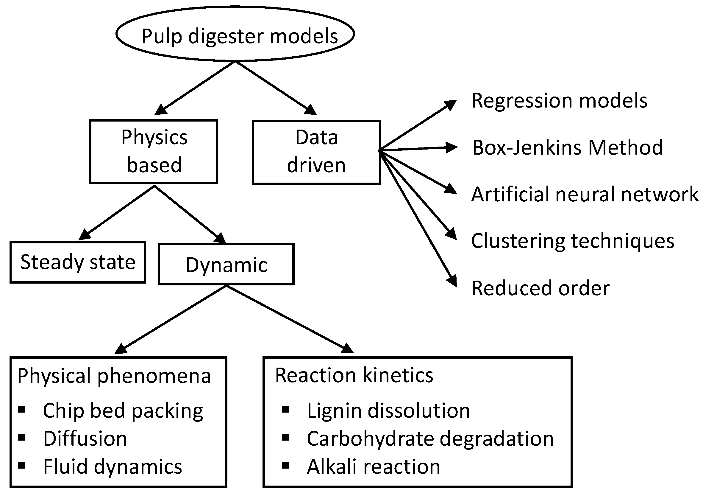 Processes 08 01231 g007 Processes 08 01231 g007